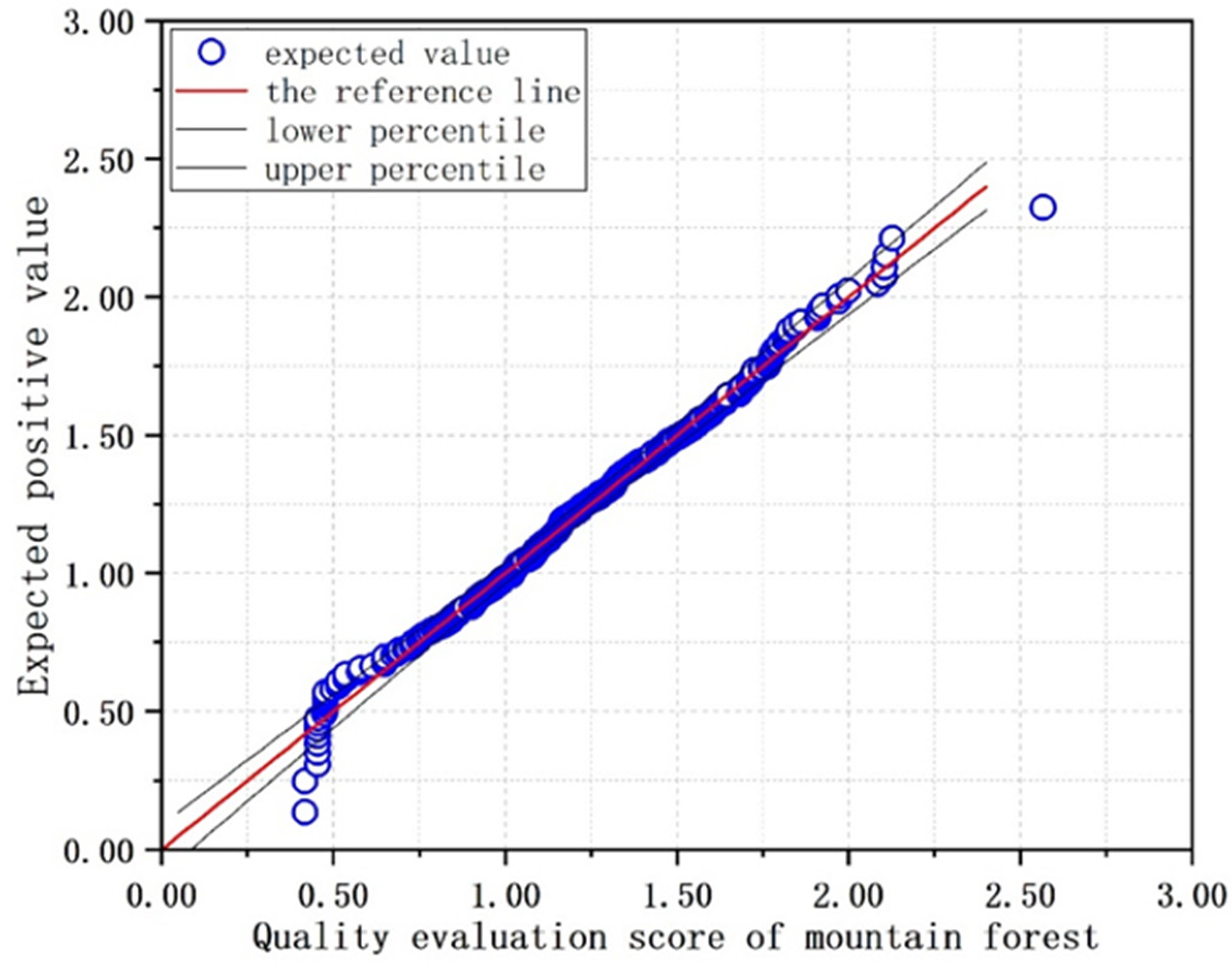Forests 13 00783 g003 Forests 13 00783 g003