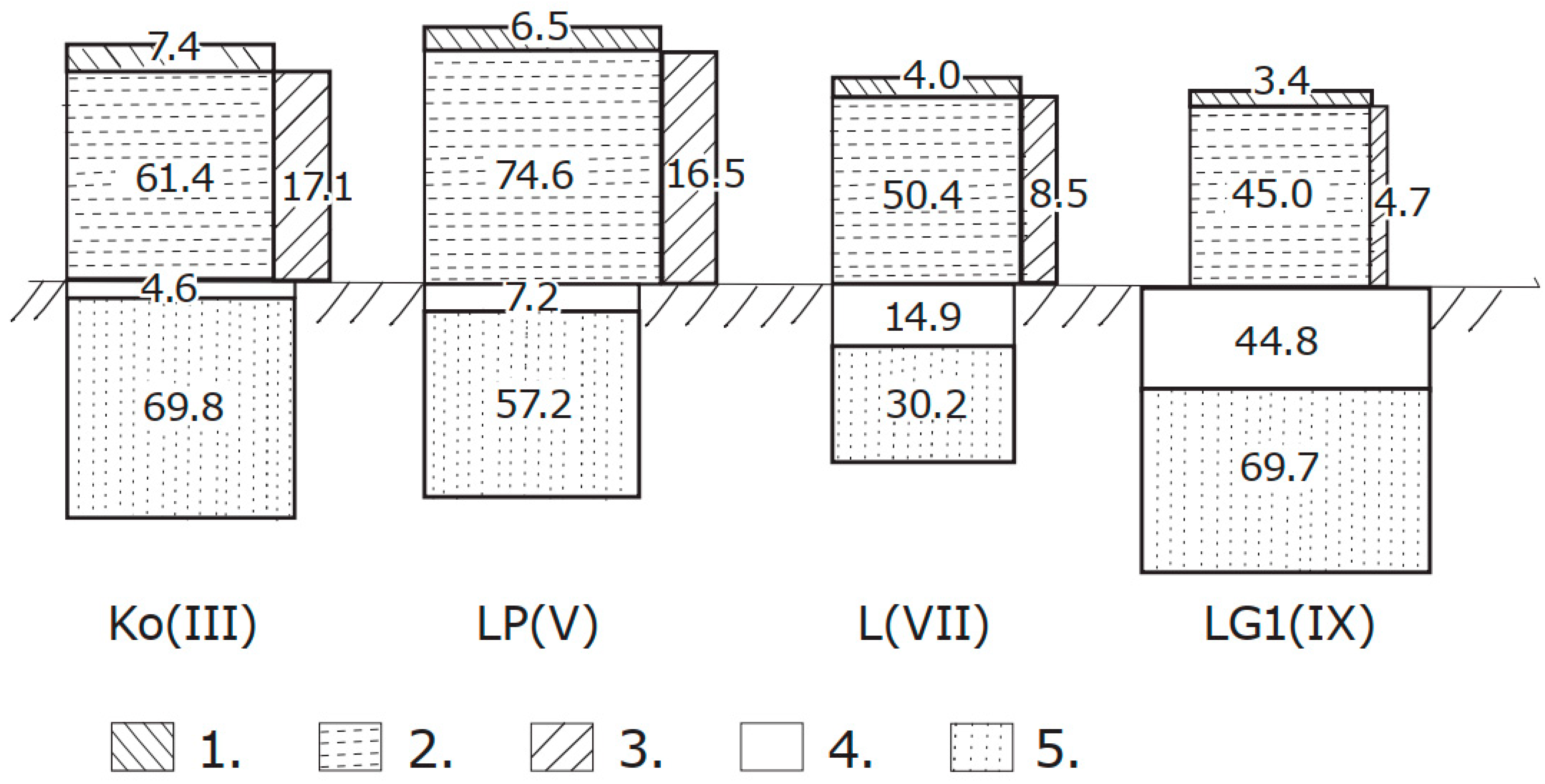 Forests 13 00784 g003