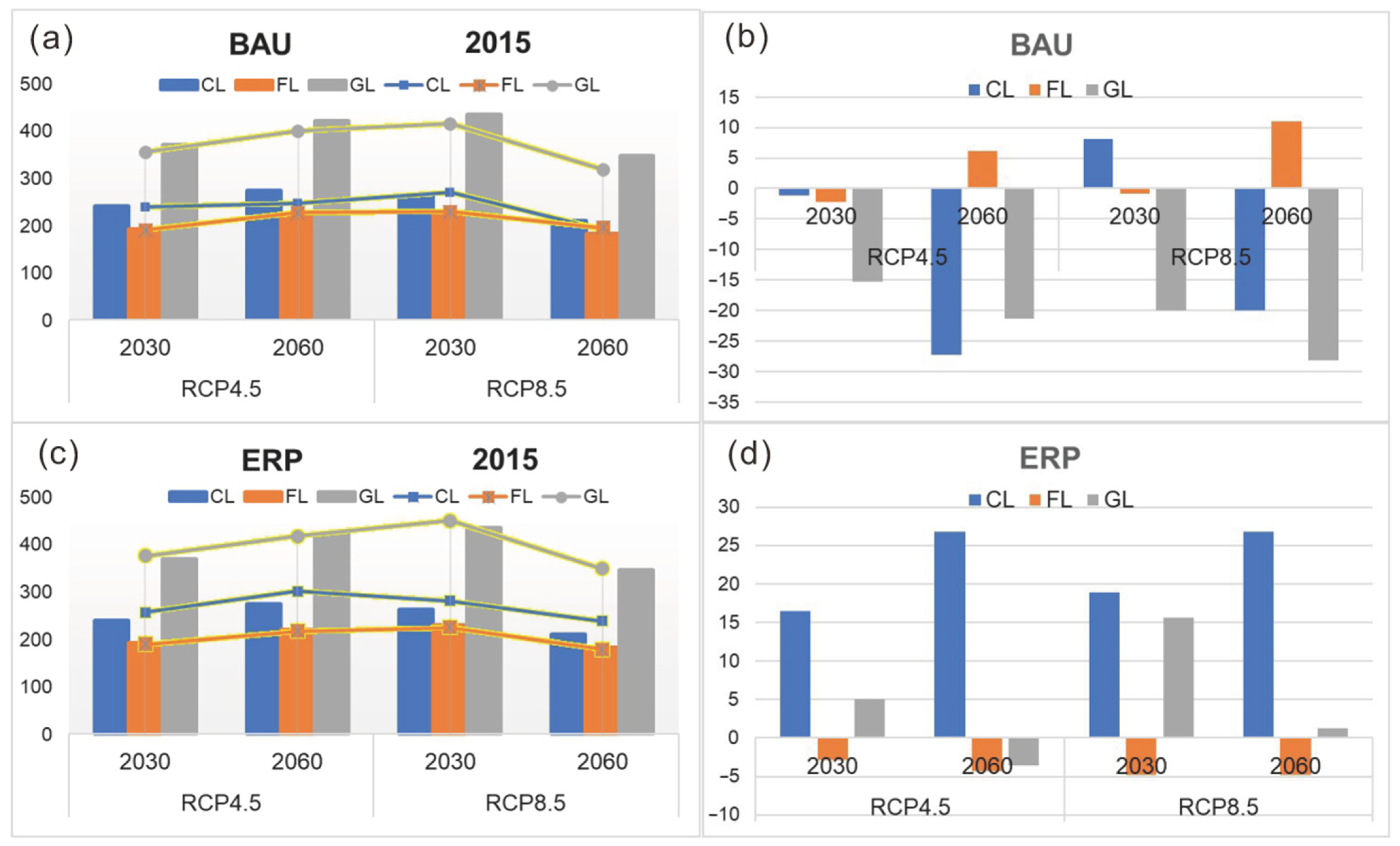 Forests 13 00785 g004