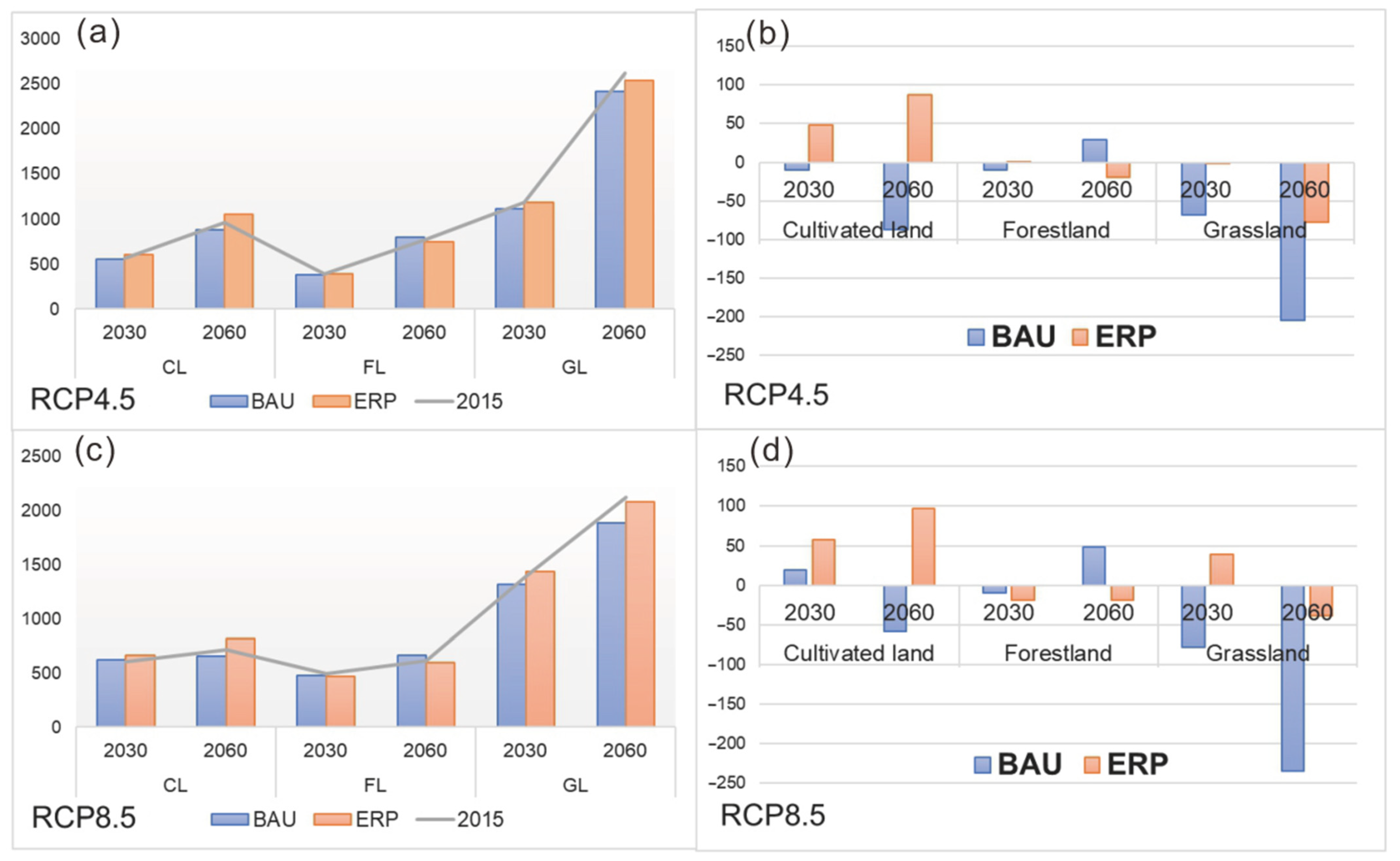 Forests 13 00785 g005