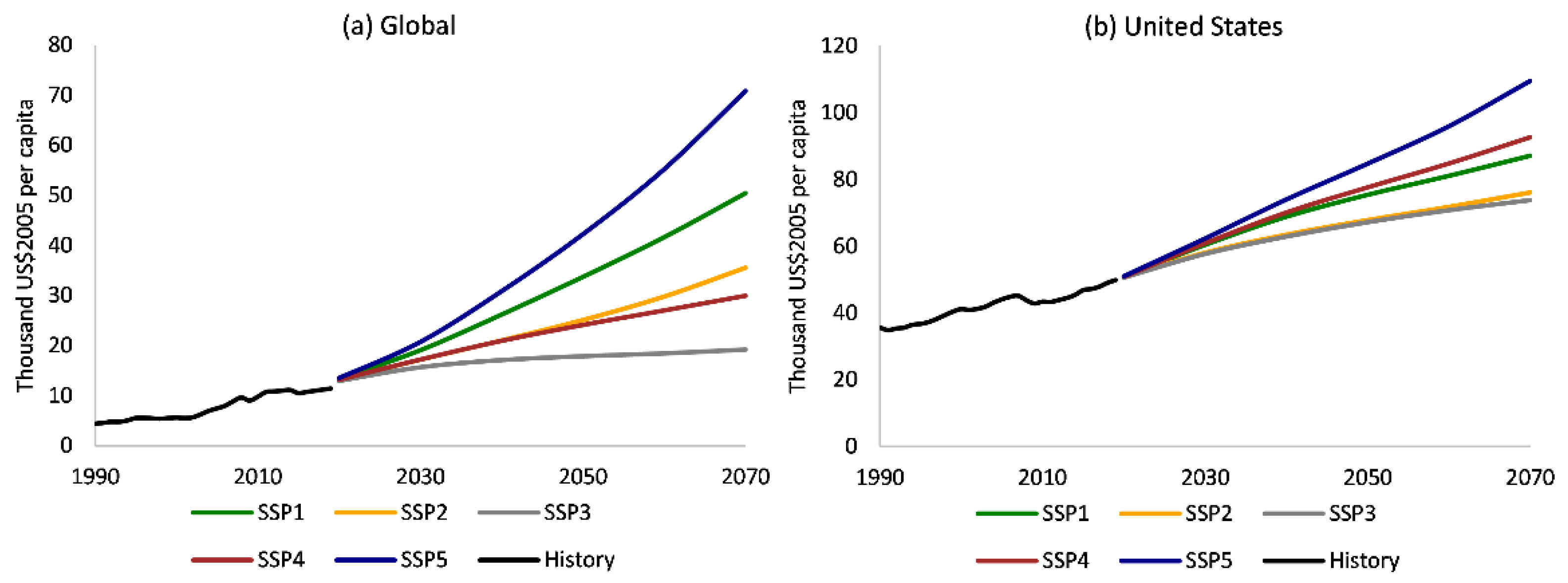 Forests 13 00786 g003 550