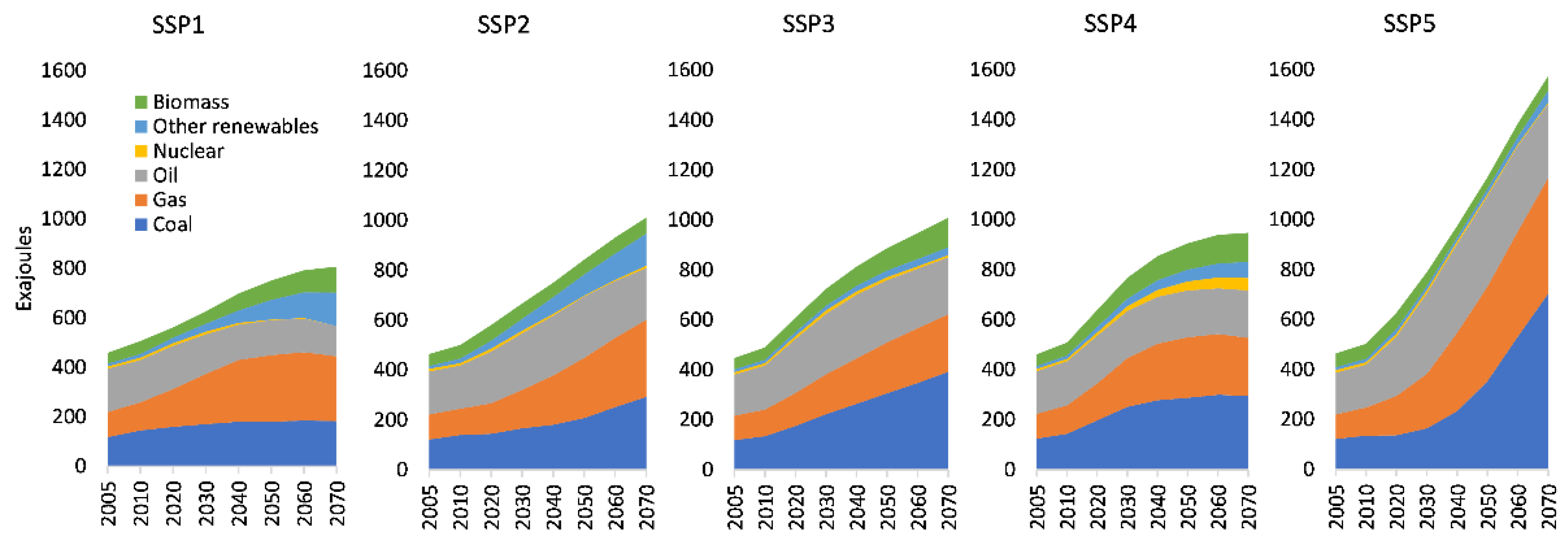 Forests 13 00786 g004 550