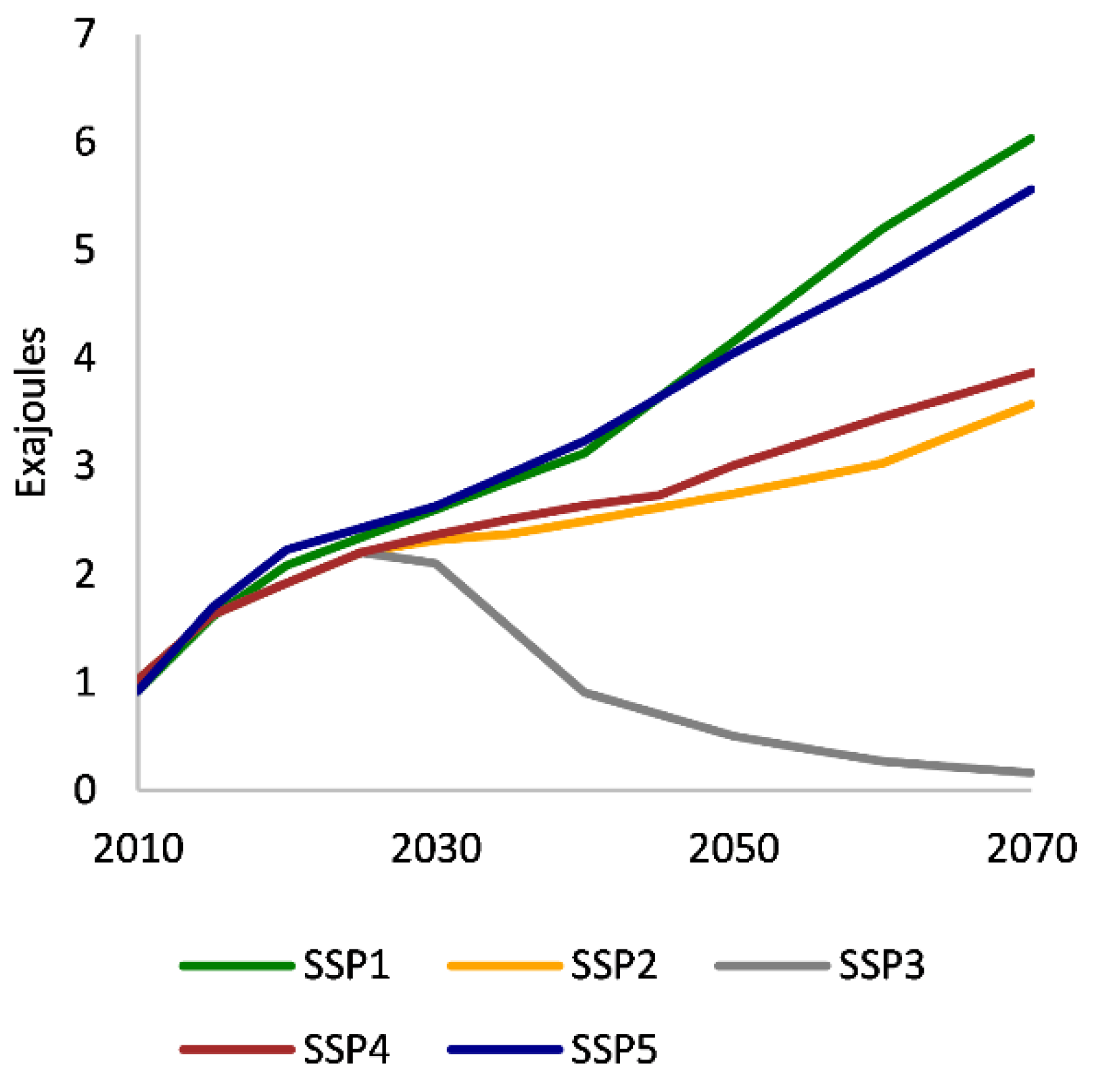 Forests 13 00786 g005 550