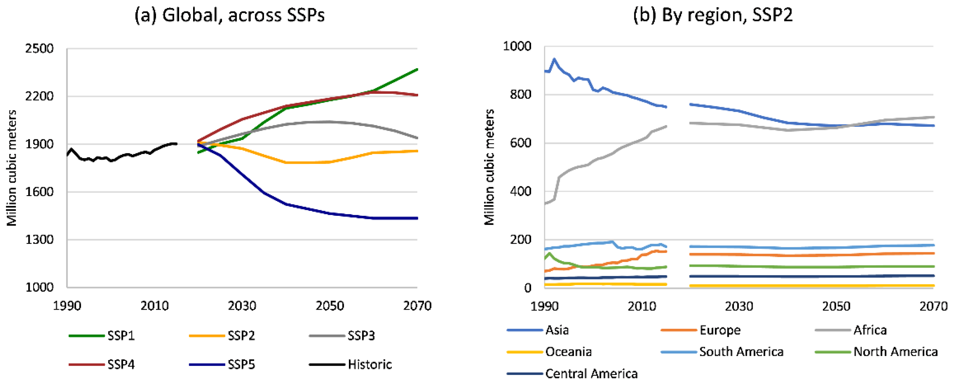 Forests 13 00786 g006 550