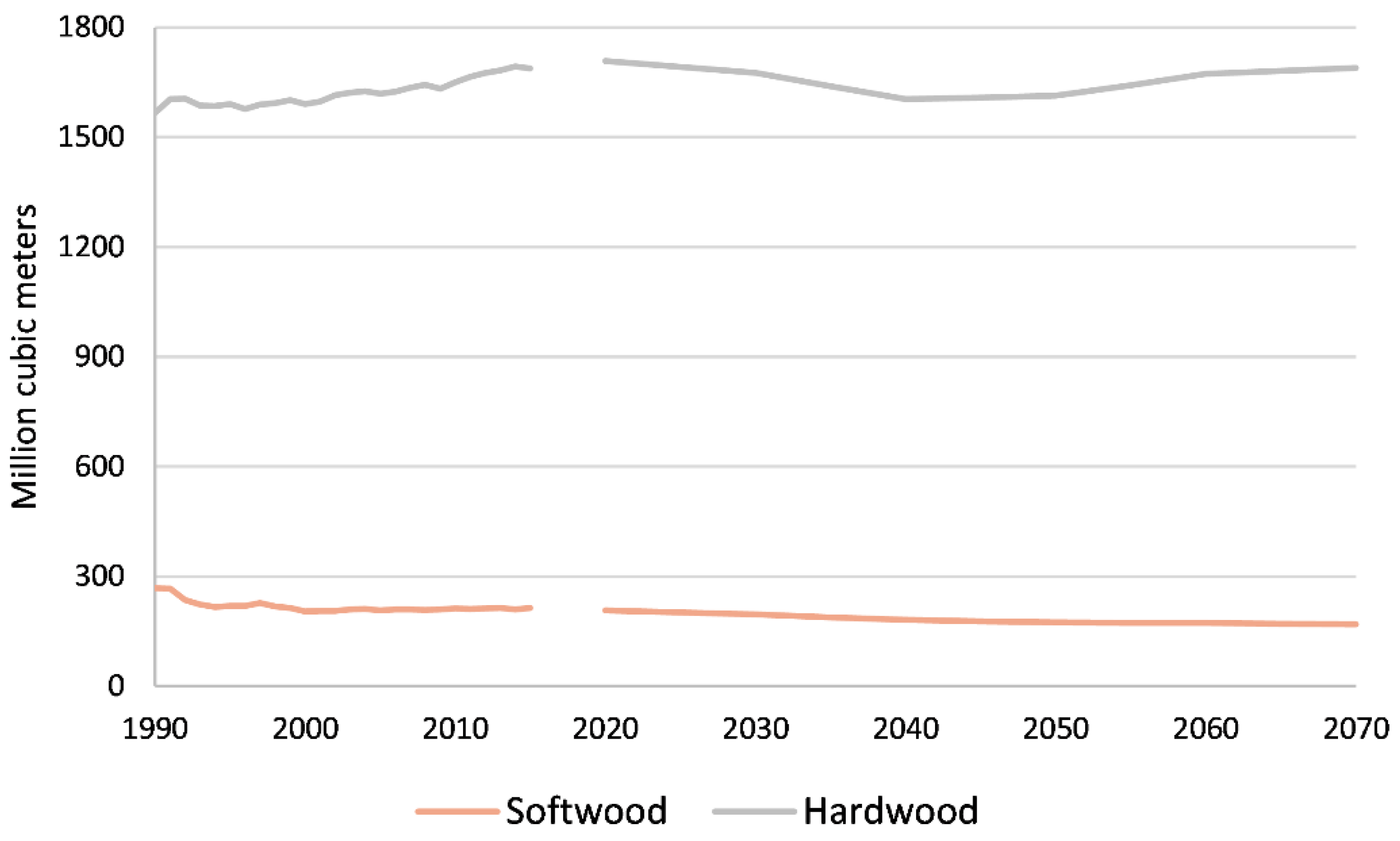 Forests 13 00786 g007 550
