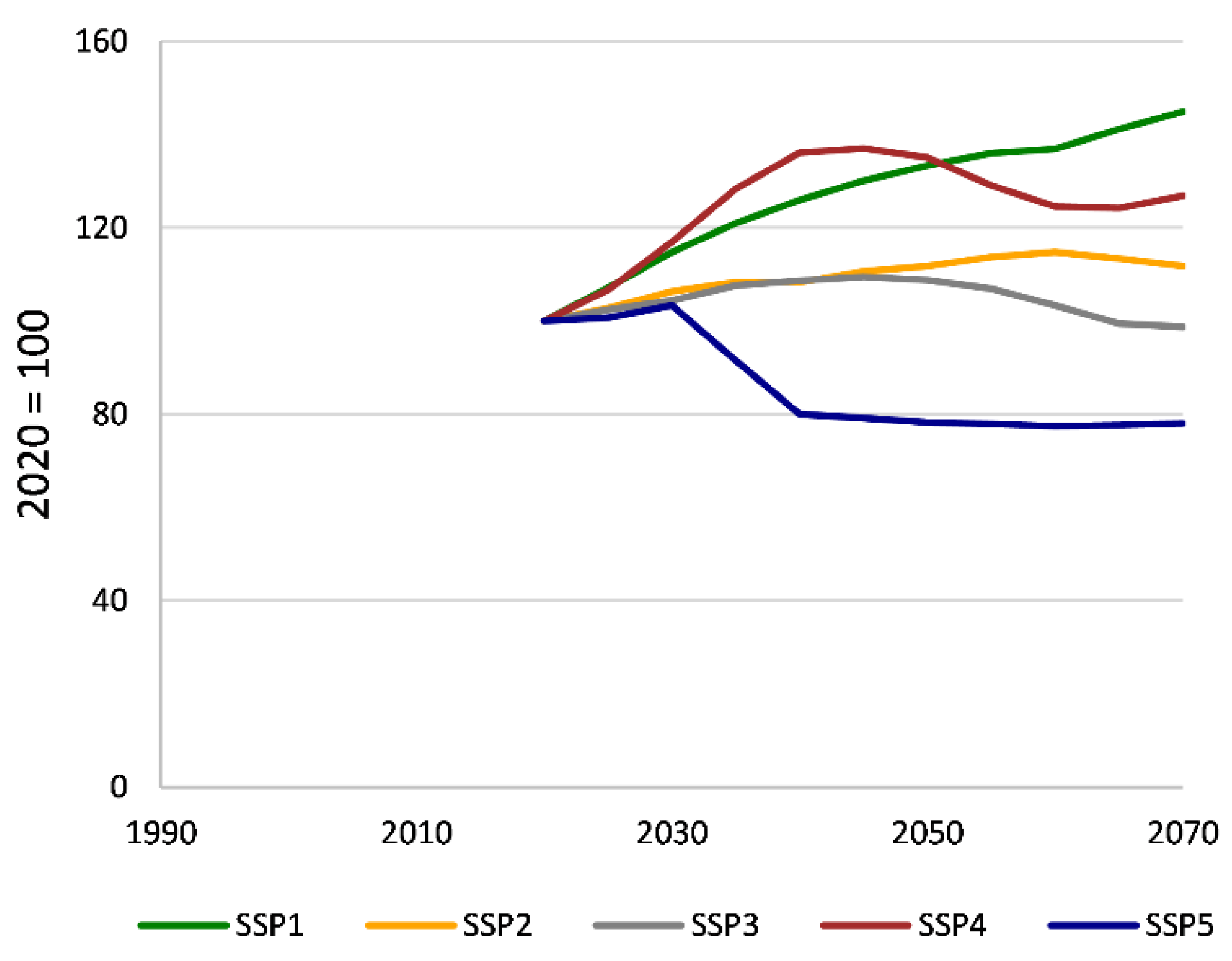 Forests 13 00786 g008 550