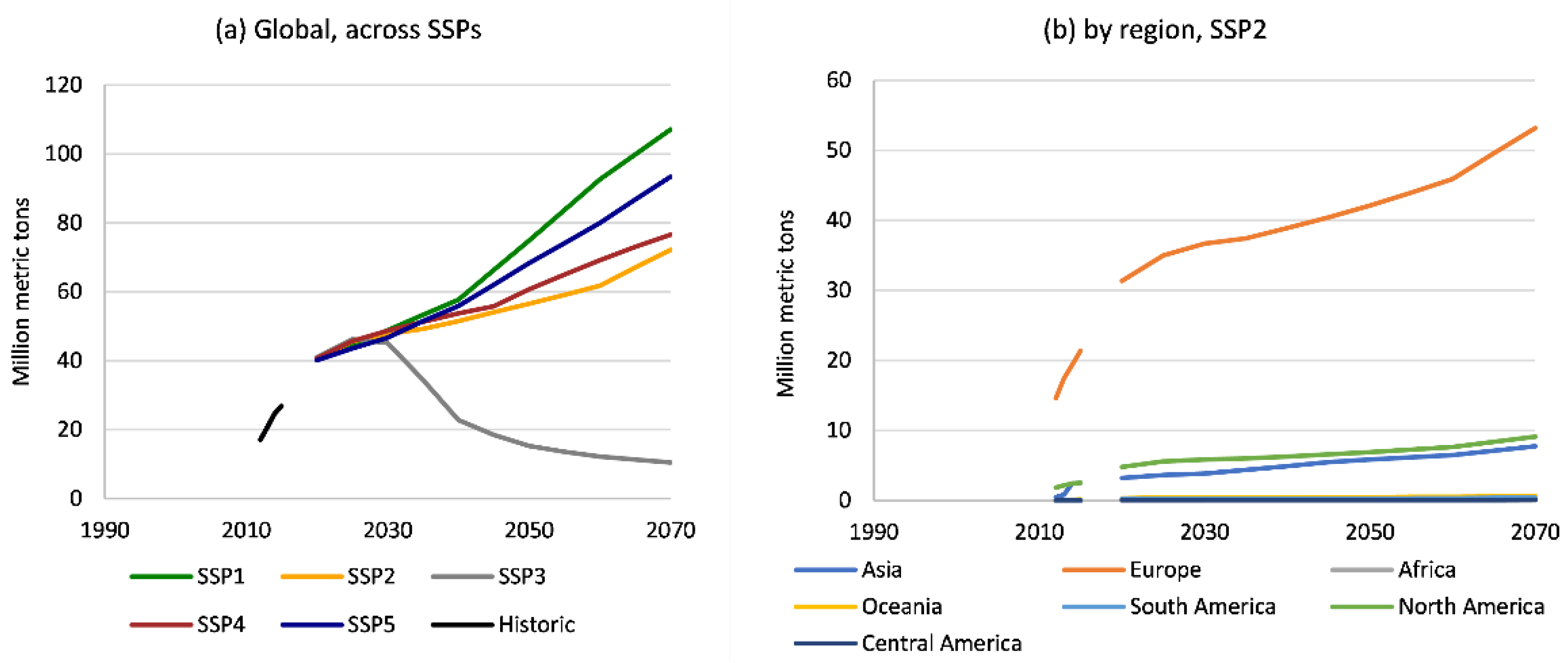 Forests 13 00786 g009 550