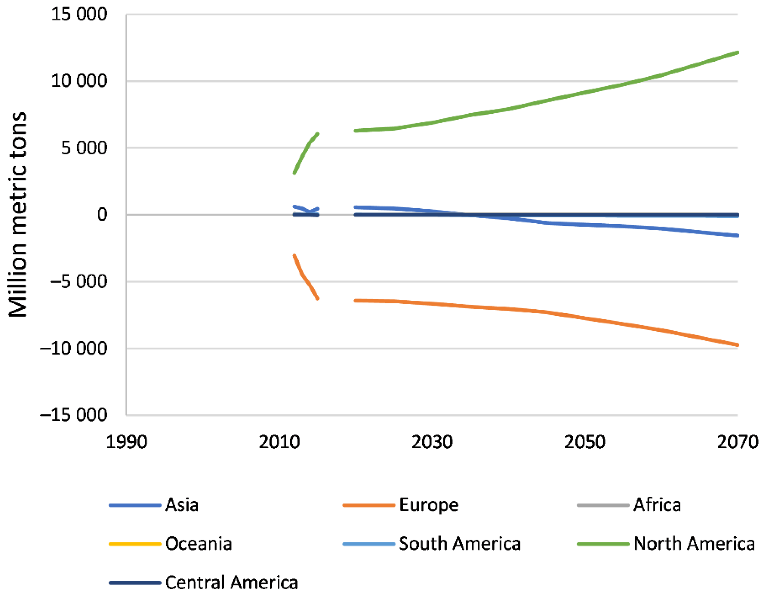 Forests 13 00786 g010 550