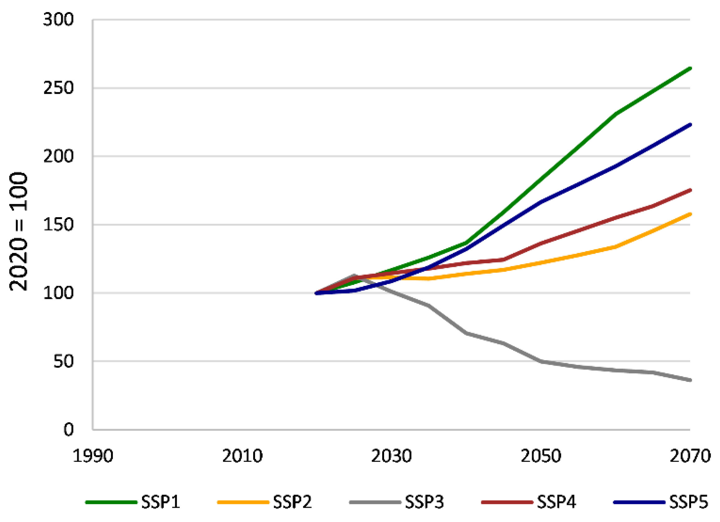 Forests 13 00786 g011 550
