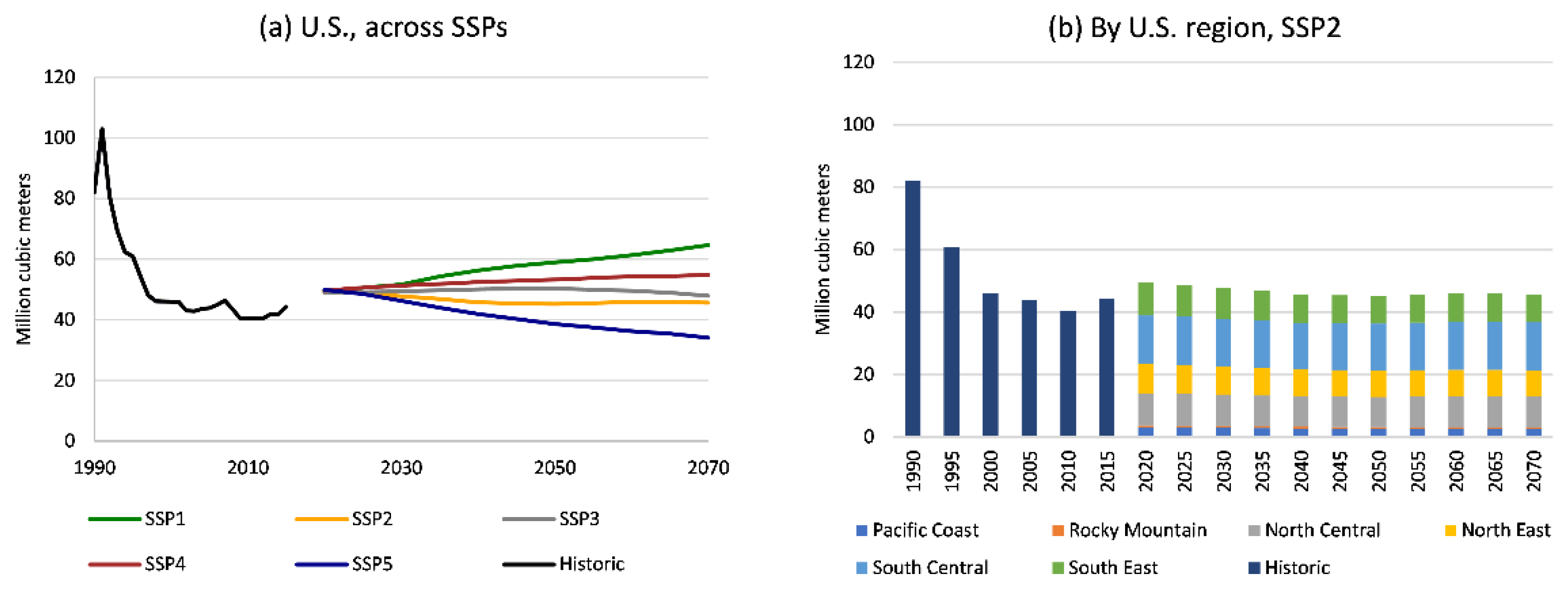 Forests 13 00786 g012 550