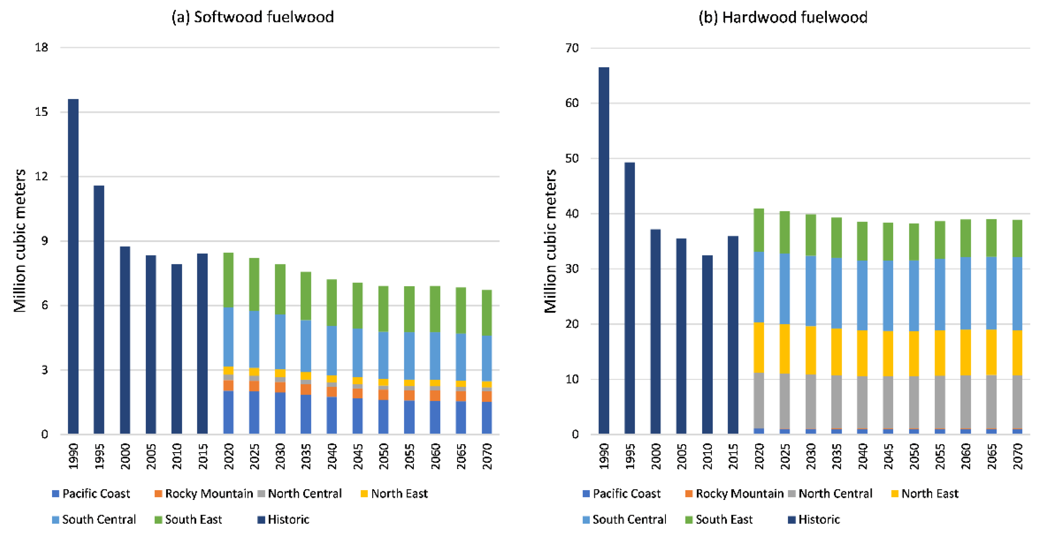 Forests 13 00786 g013 550