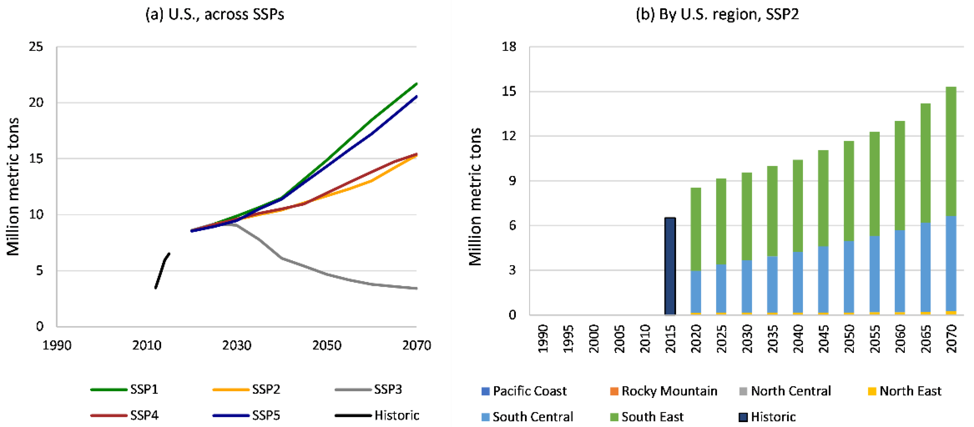 Forests 13 00786 g014 550