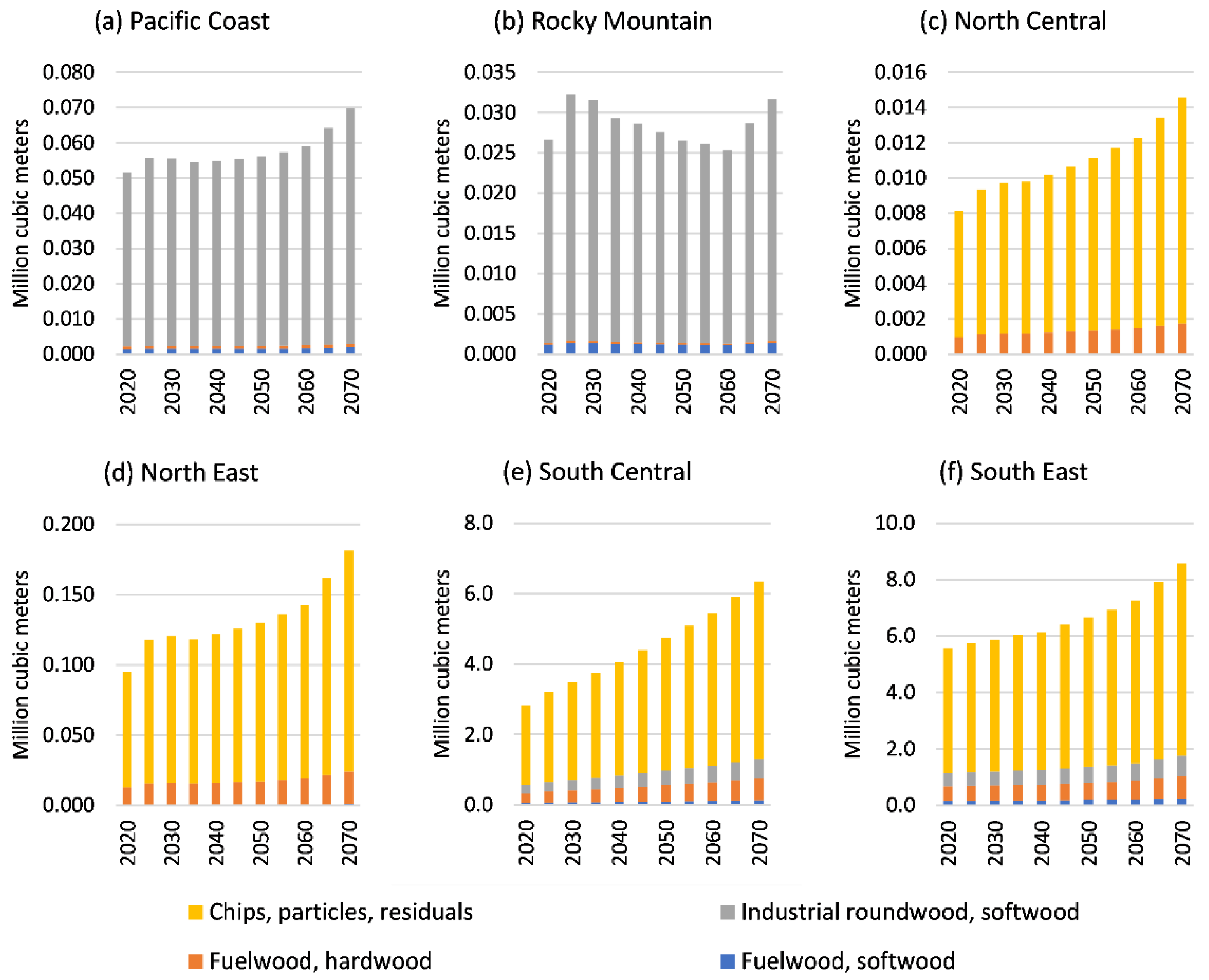 Forests 13 00786 g015 550