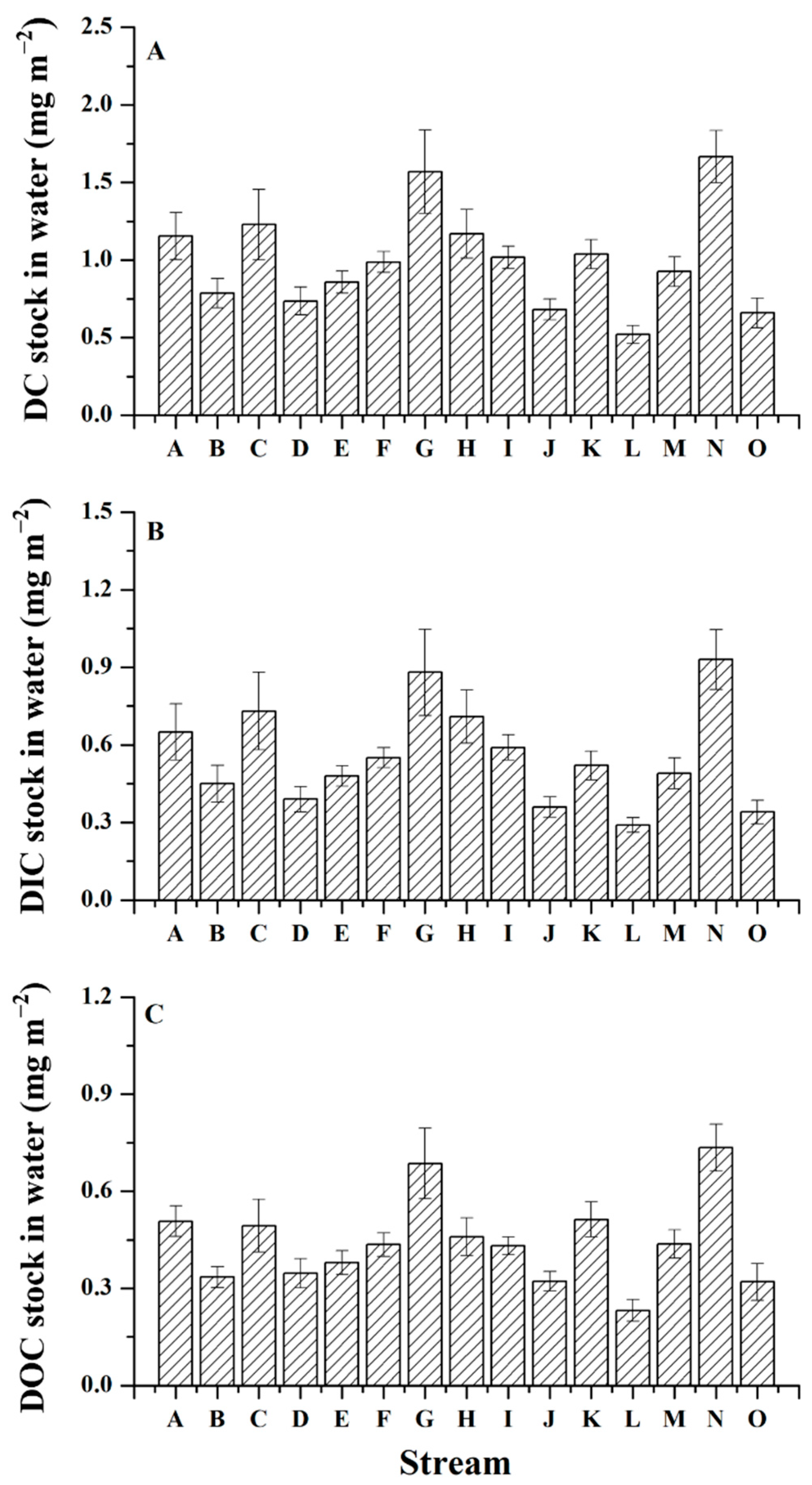 Forests 13 00795 g002