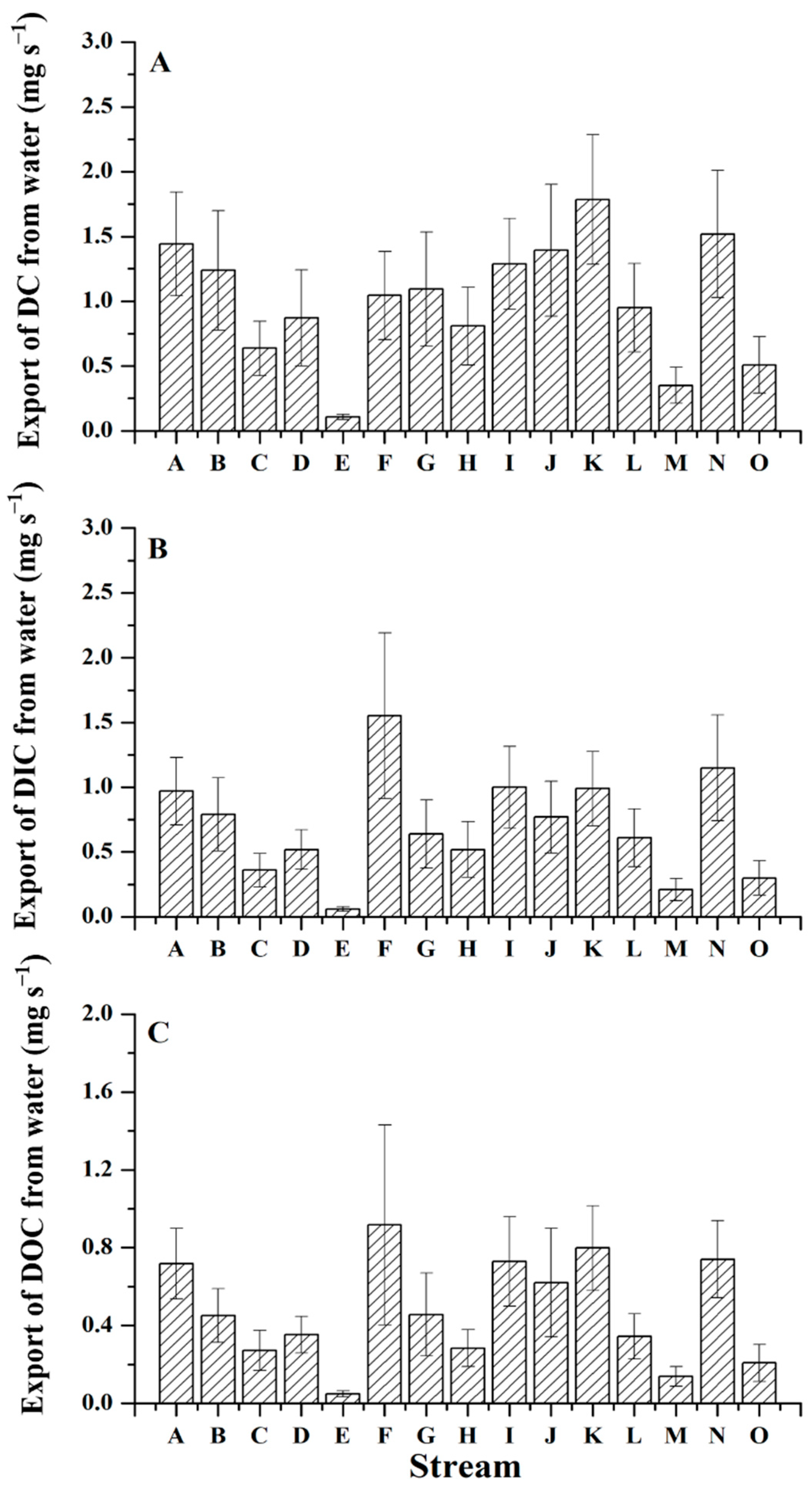 Forests 13 00795 g004
