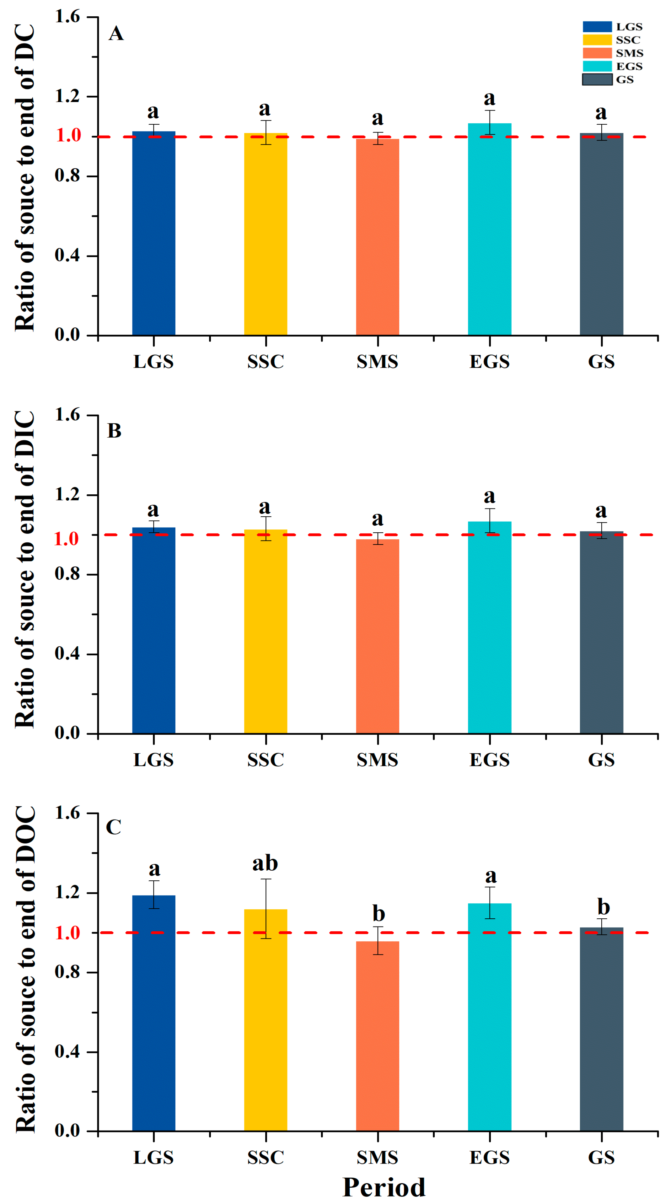 Forests 13 00795 g006