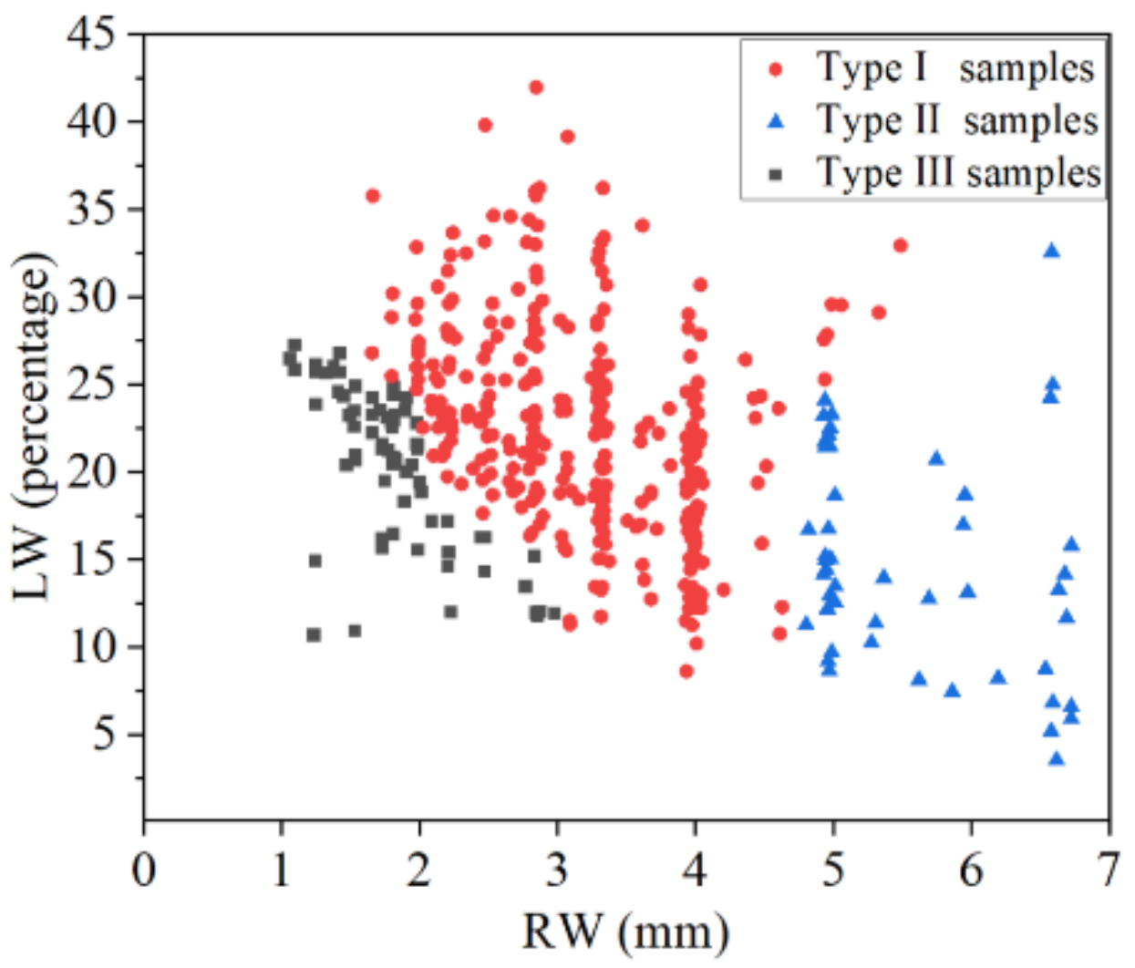Forests 13 00797 g002 Forests 13 00797 g002