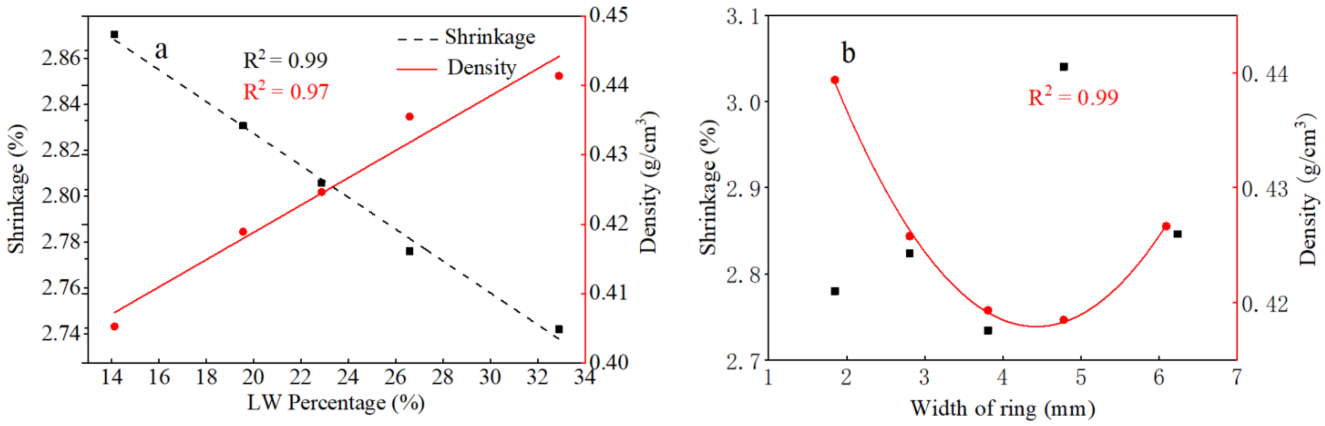 Forests 13 00797 g004 Forests 13 00797 g004
