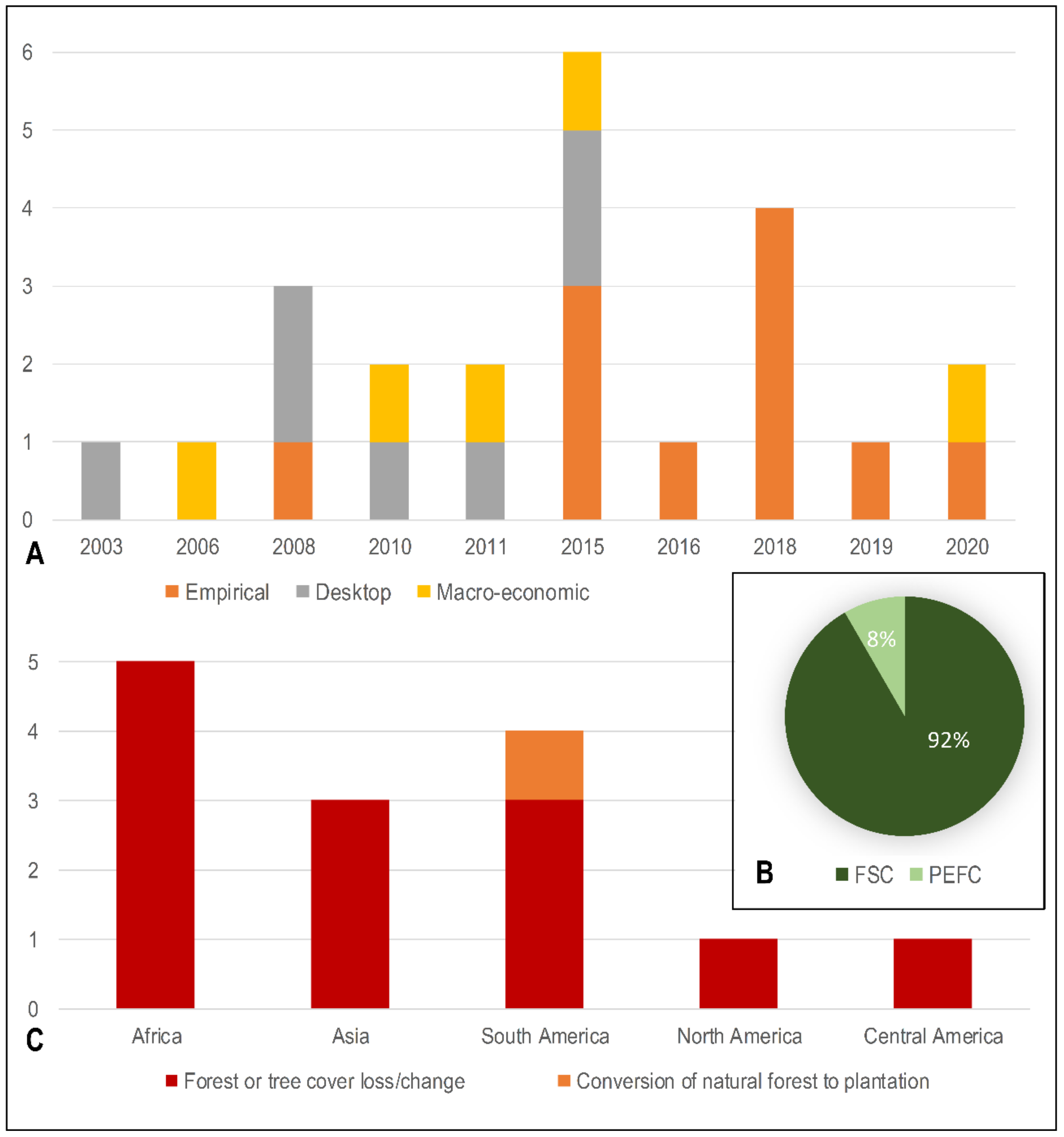 Forests 13 00798 g002