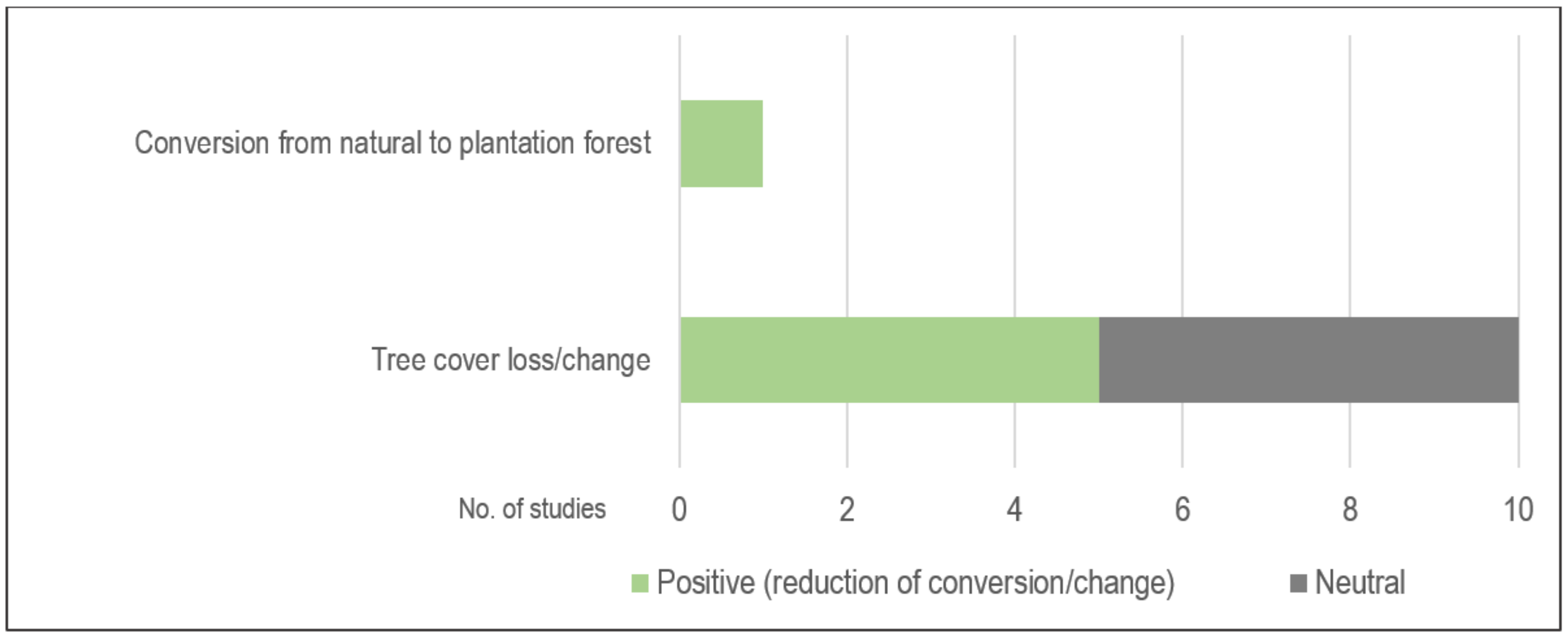 Forests 13 00798 g003