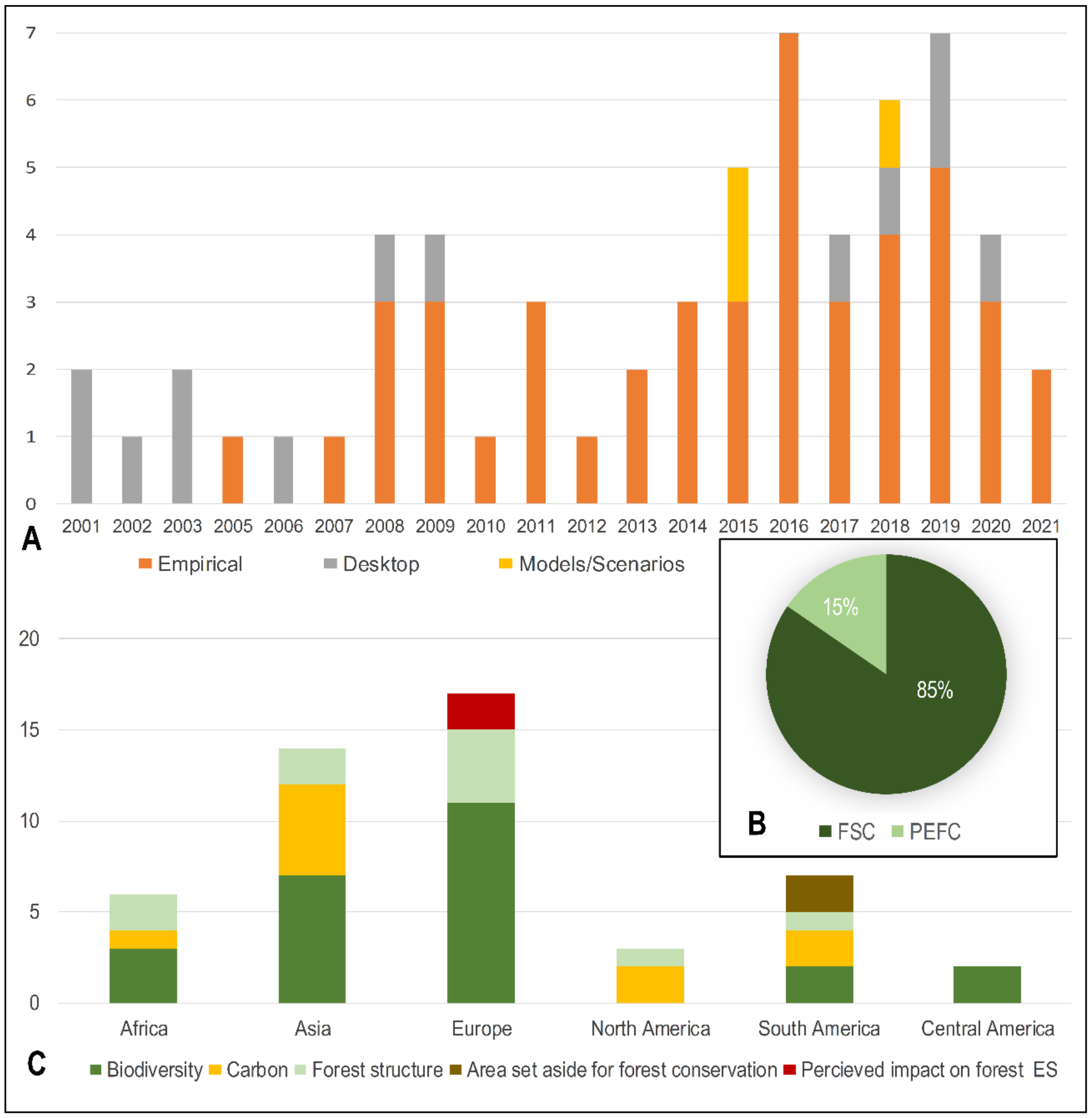 Forests 13 00798 g005