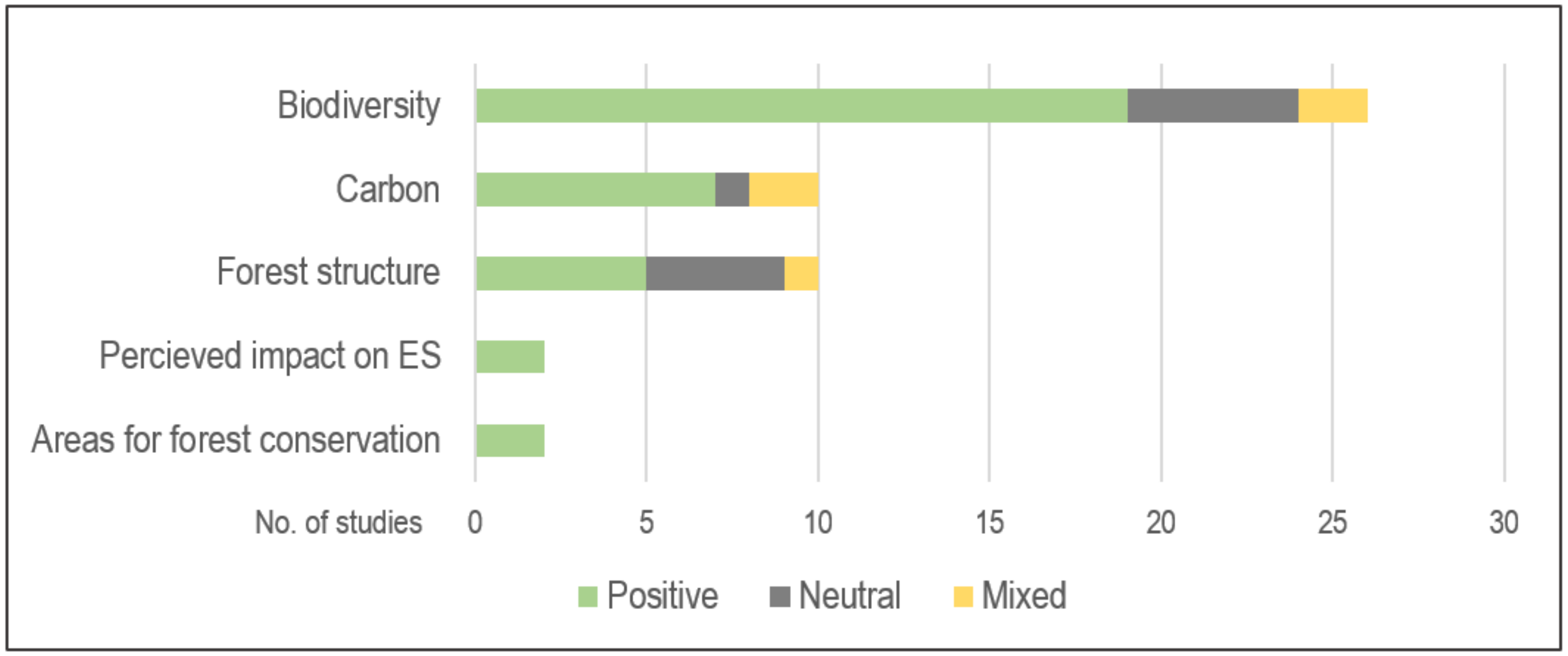 Forests 13 00798 g006