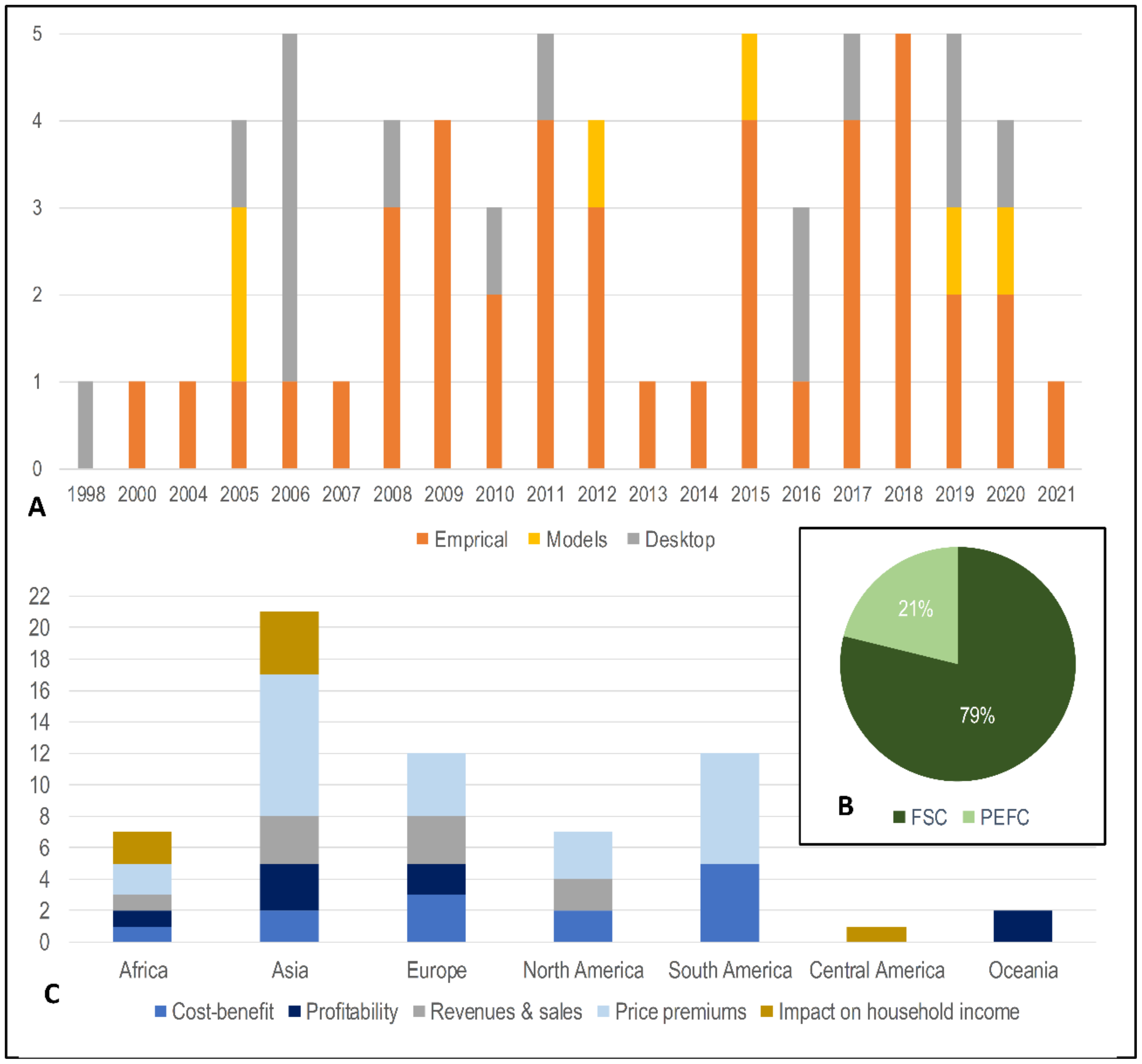 Forests 13 00798 g008