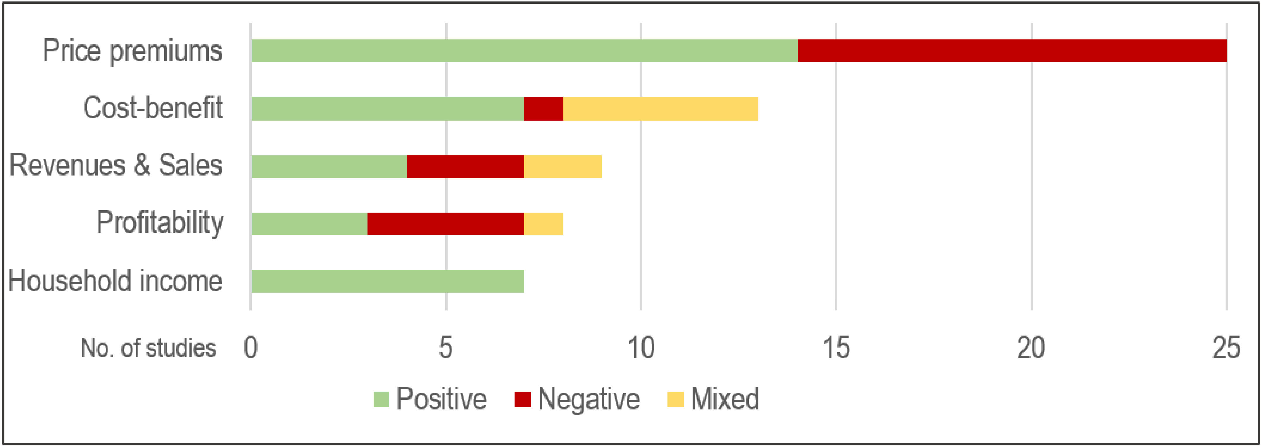 Forests 13 00798 g009