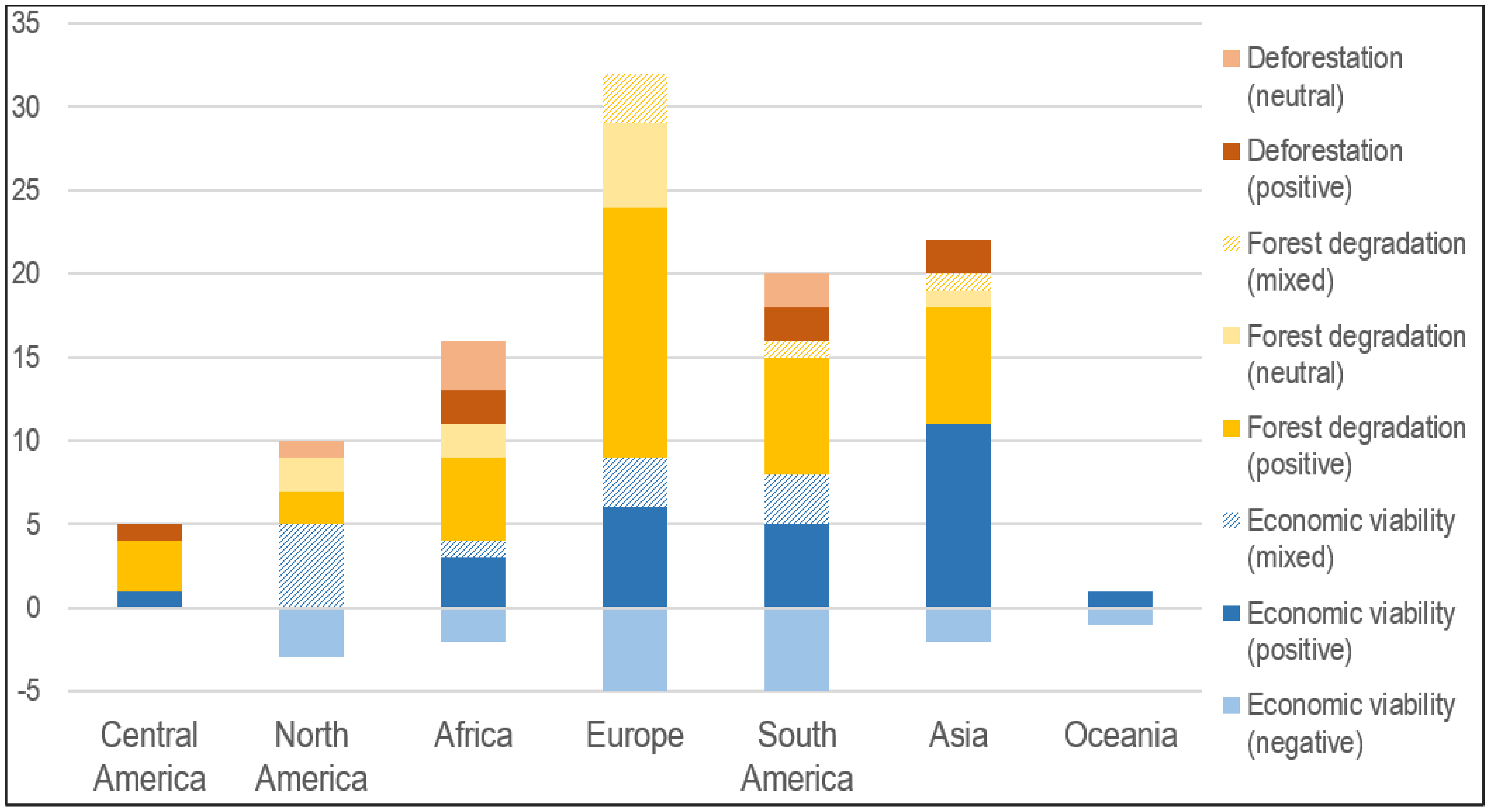 Forests 13 00798 g011