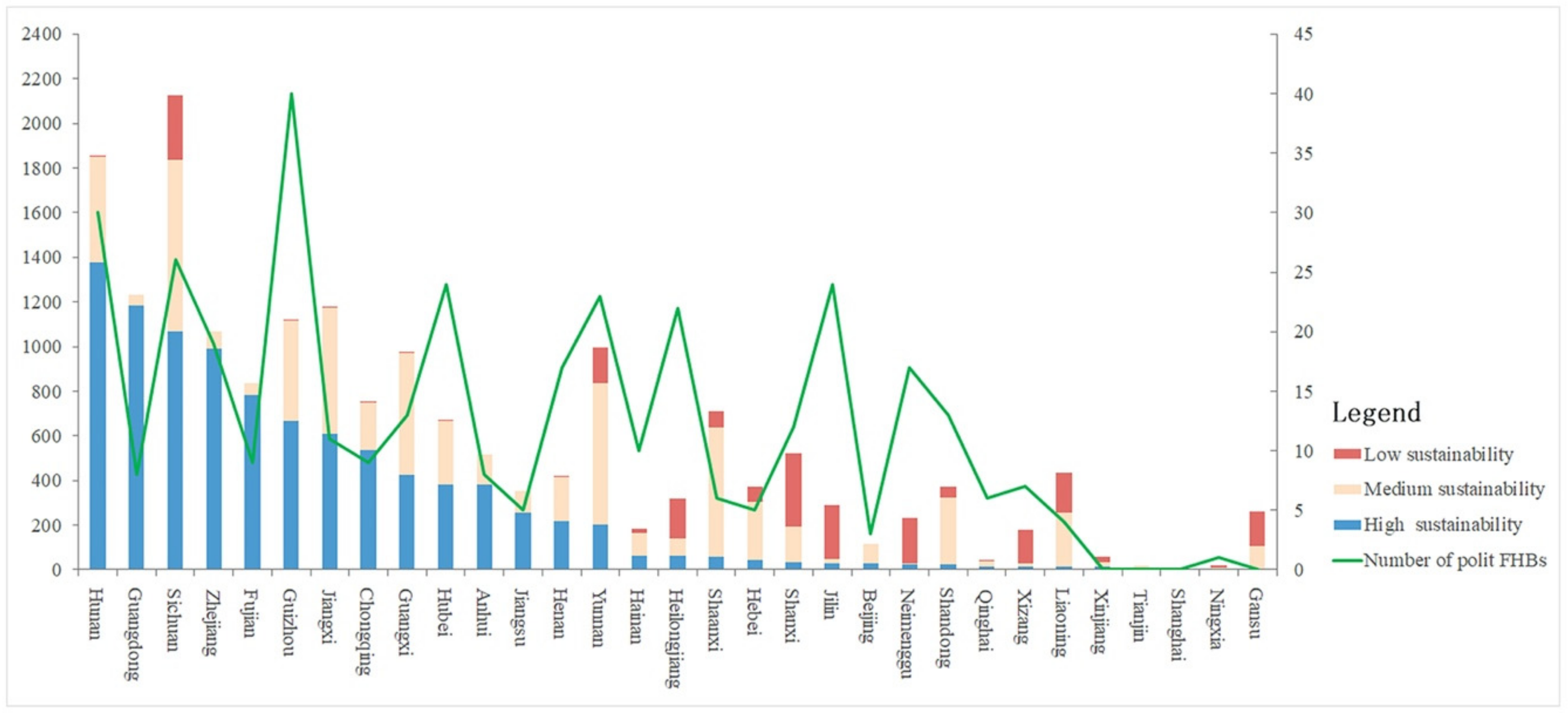 Forests 13 00799 g010