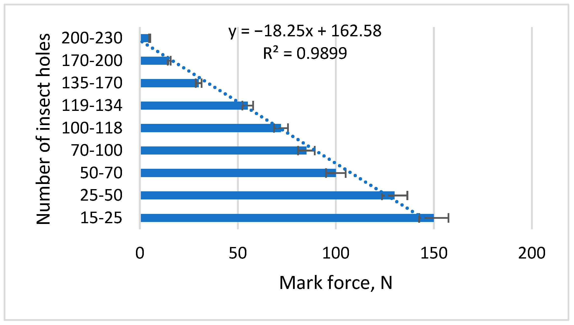 Forests 13 00801 g013