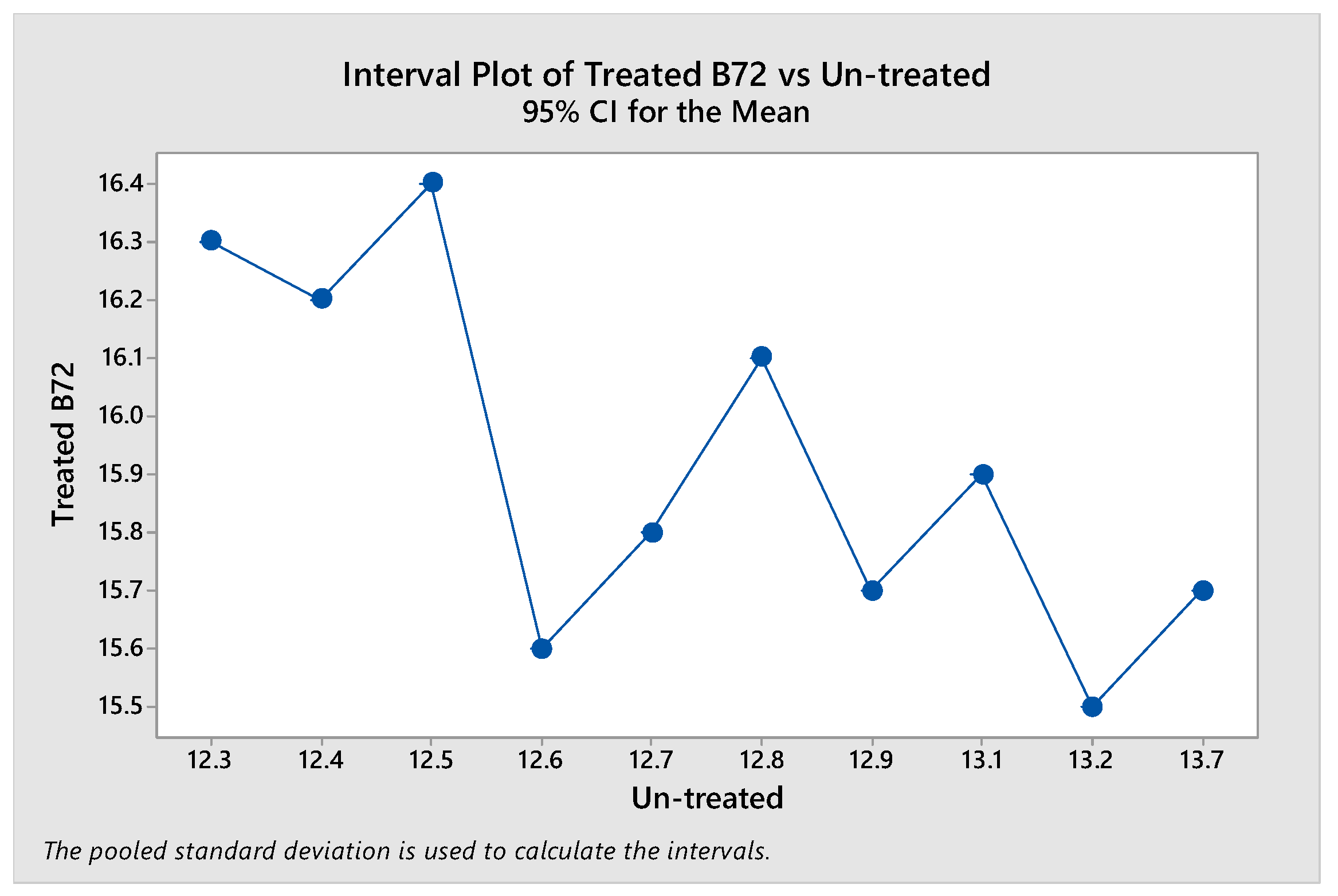 Forests 13 00801 g014