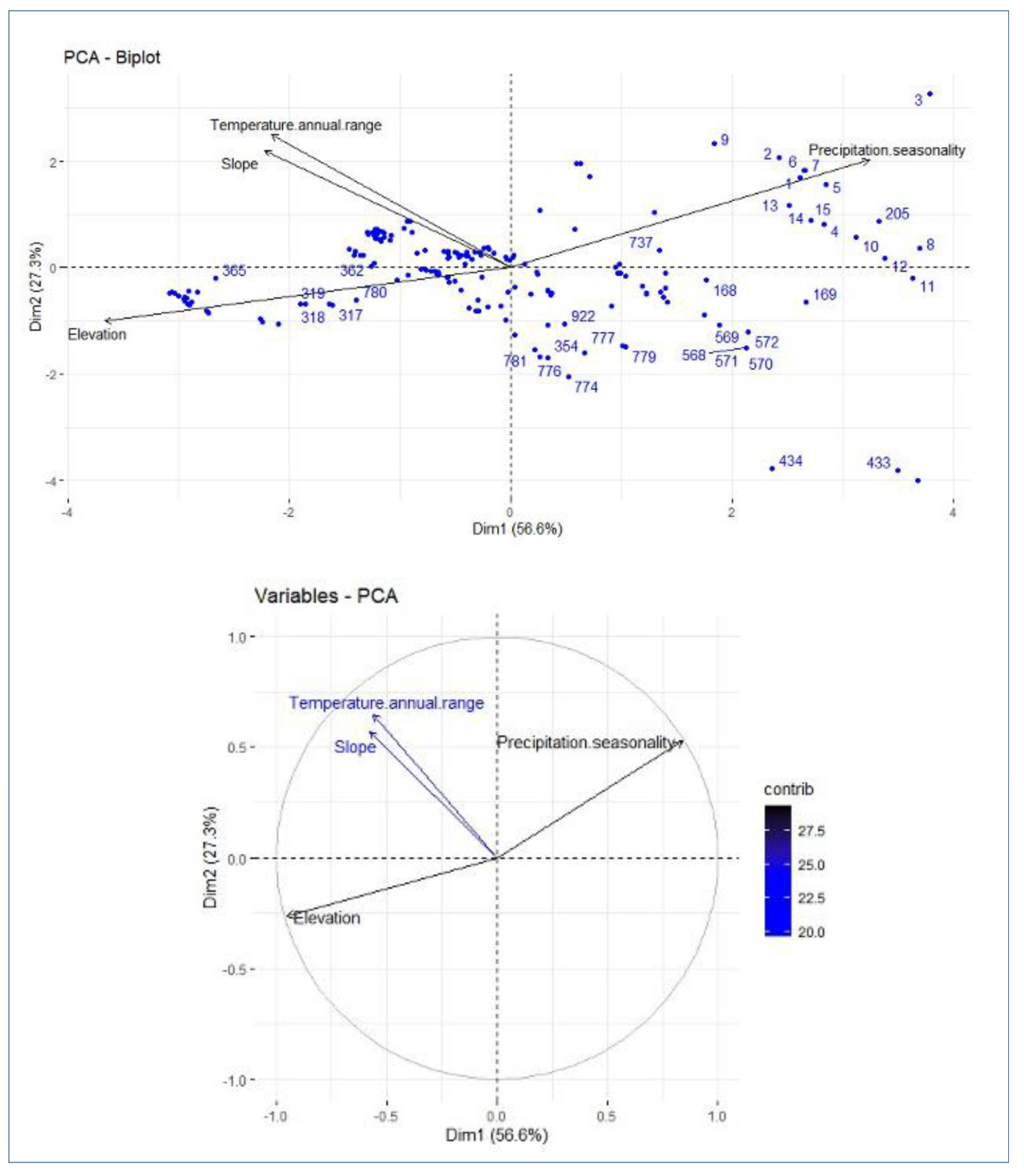 Forests 13 00802 g006
