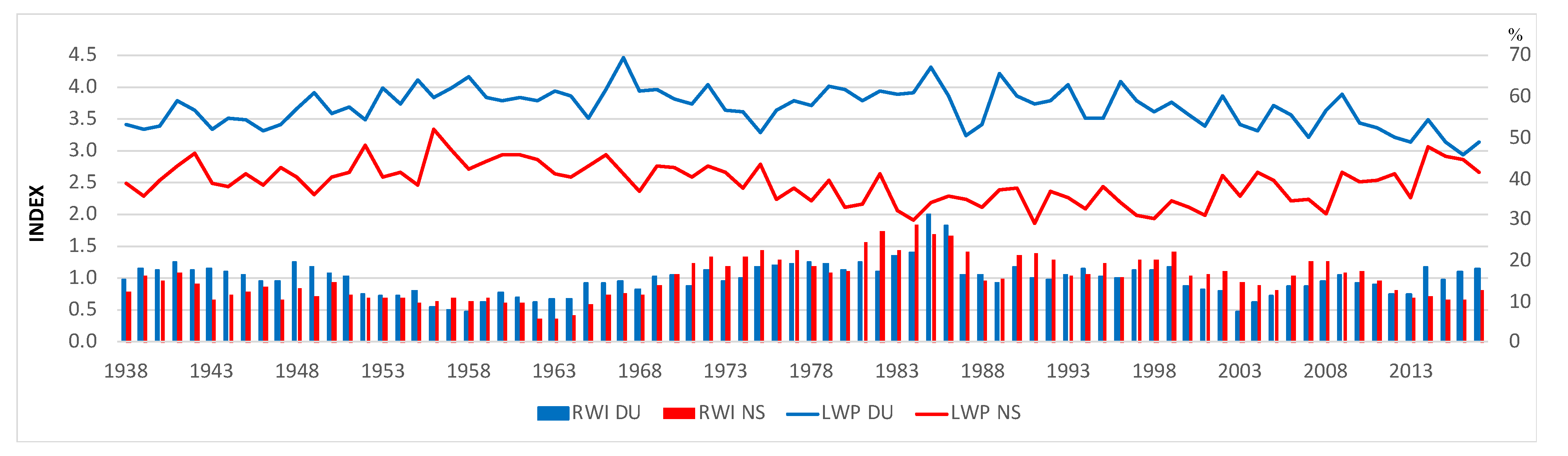 Forests 13 00805 g003