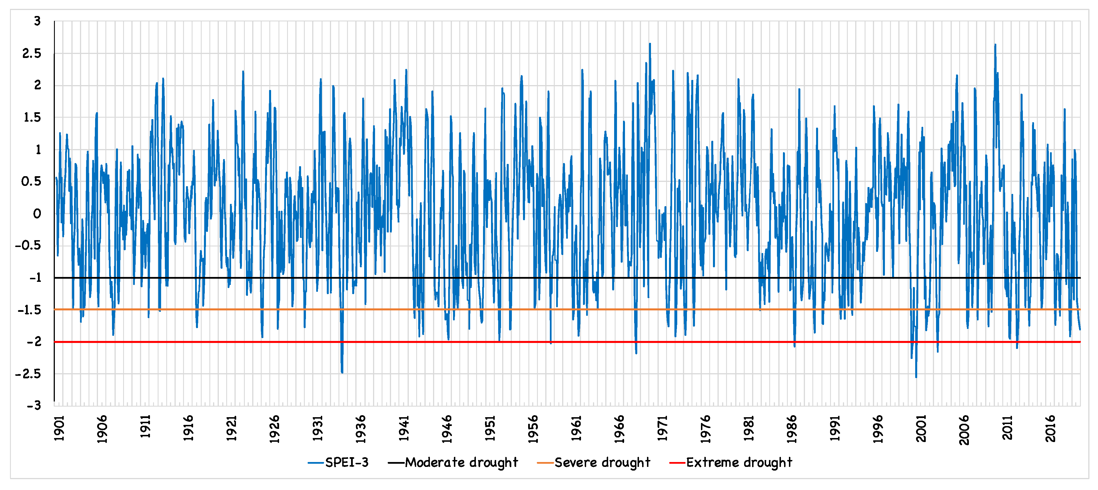 Forests 13 00805 g005