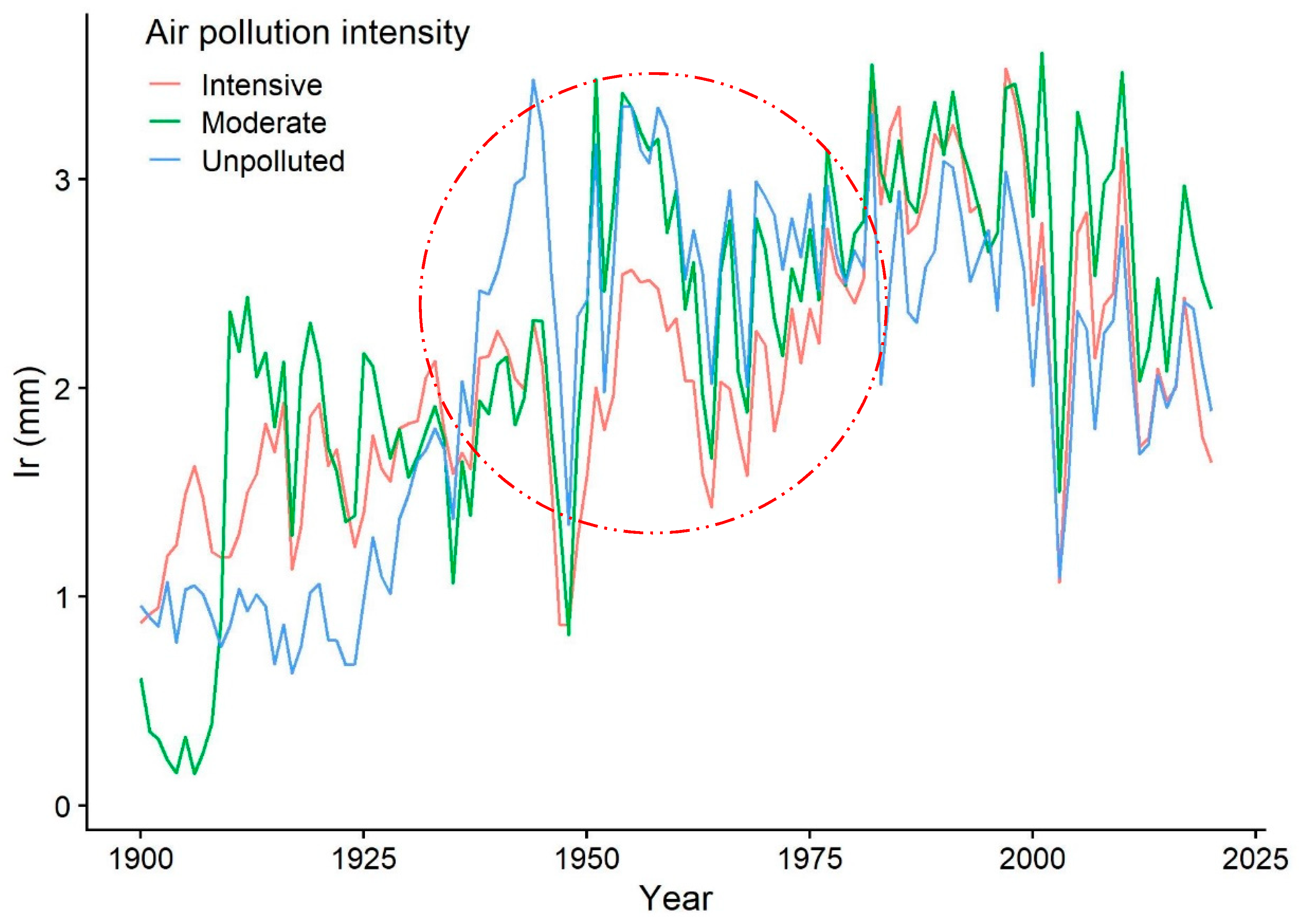 Forests 13 00807 g002 550