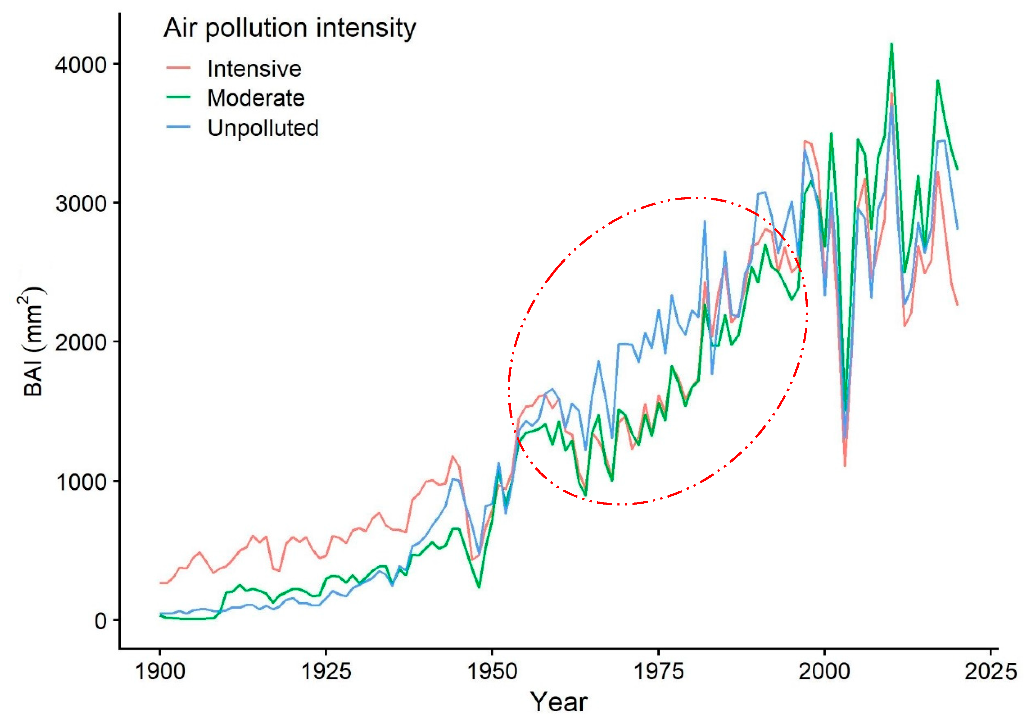 Forests 13 00807 g003 550