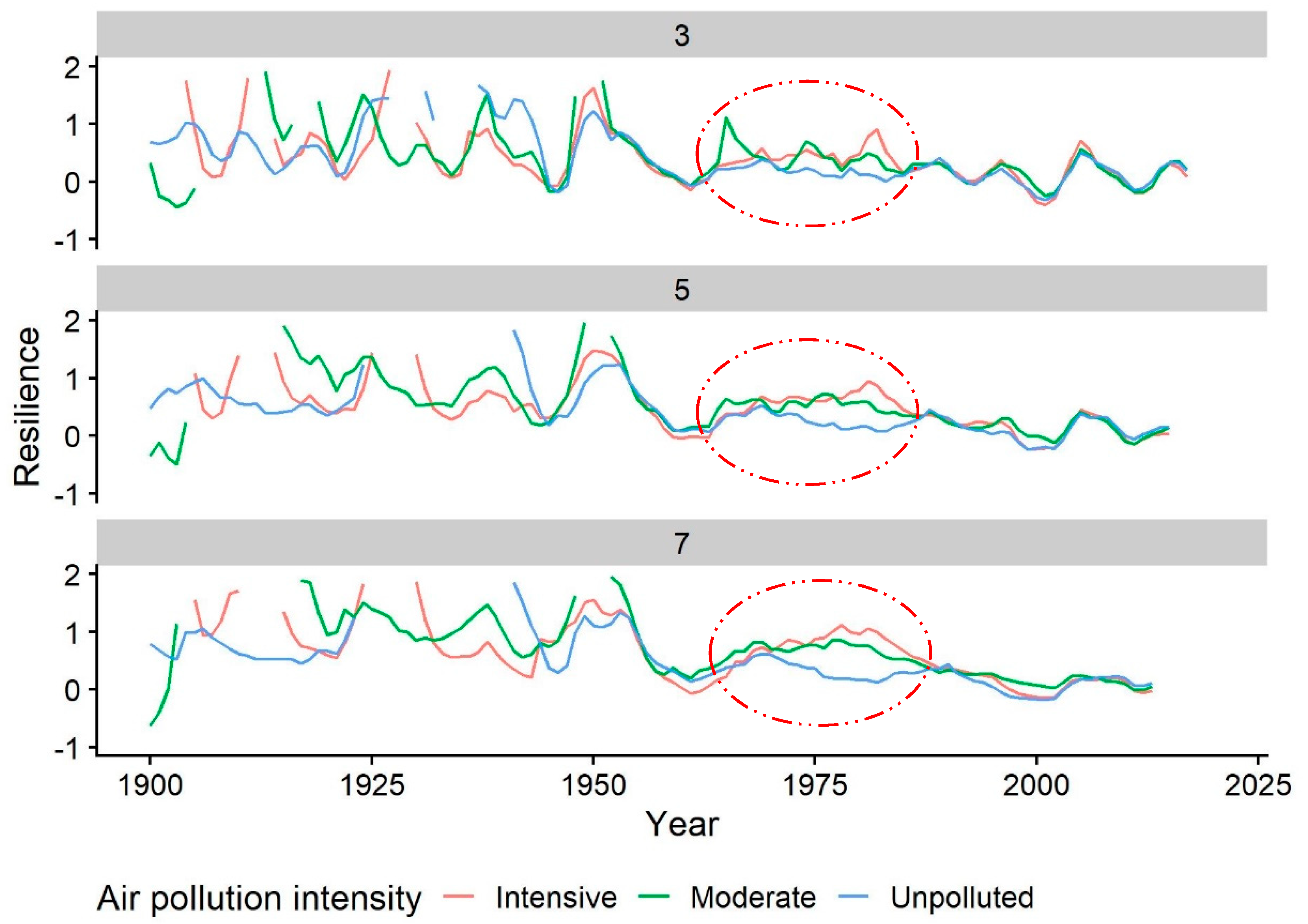 Forests 13 00807 g004 550