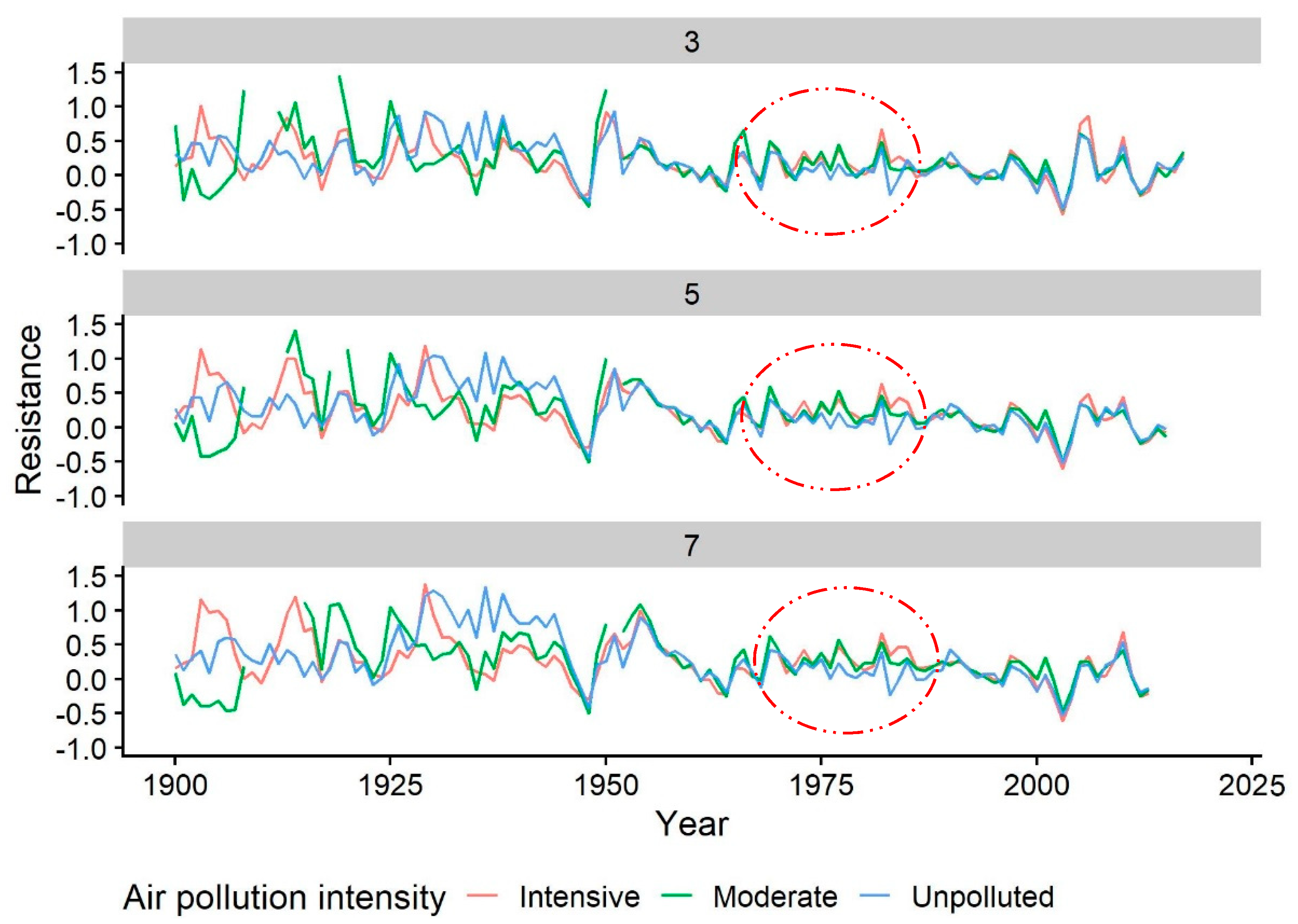 Forests 13 00807 g006 550