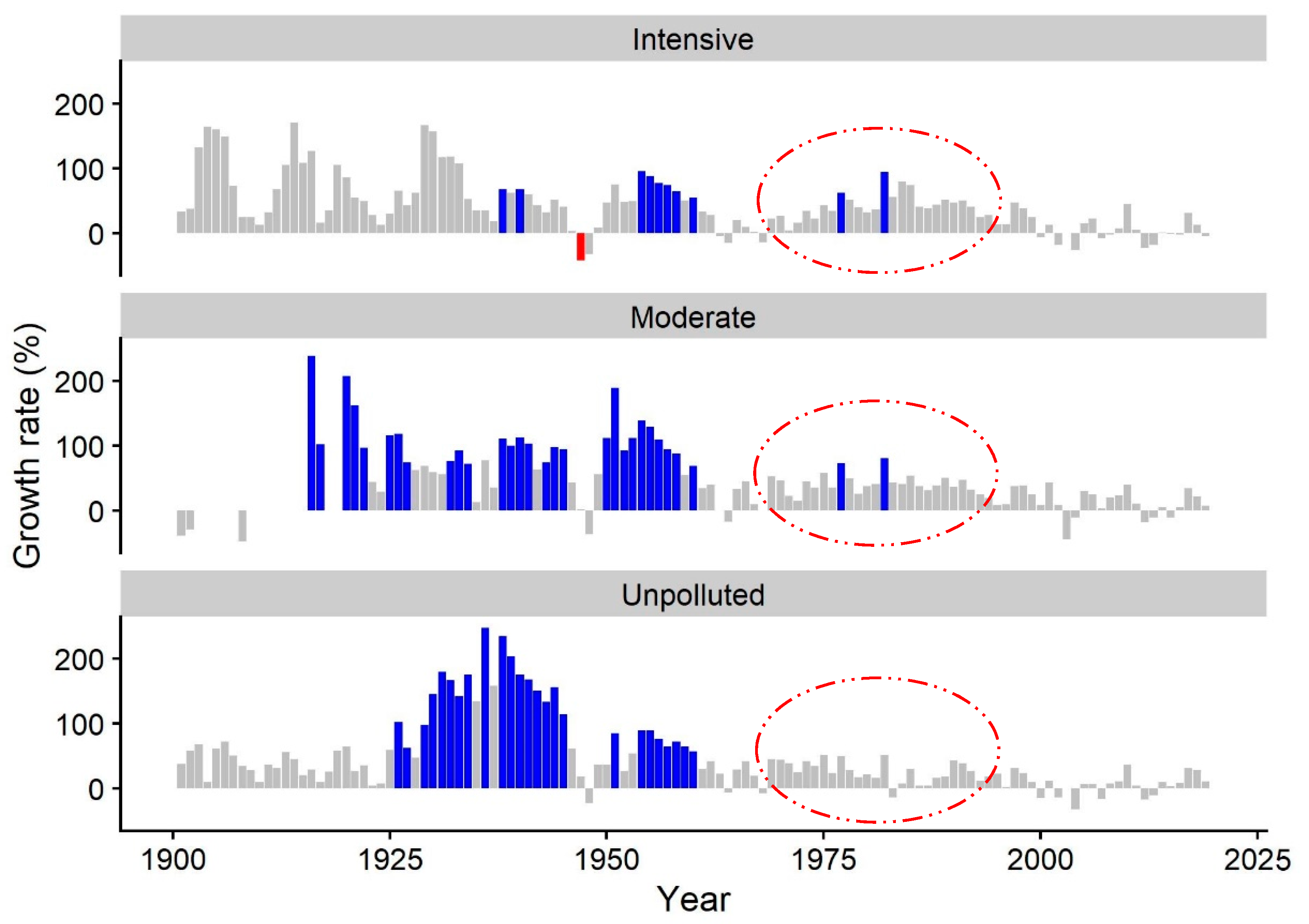 Forests 13 00807 g007 550