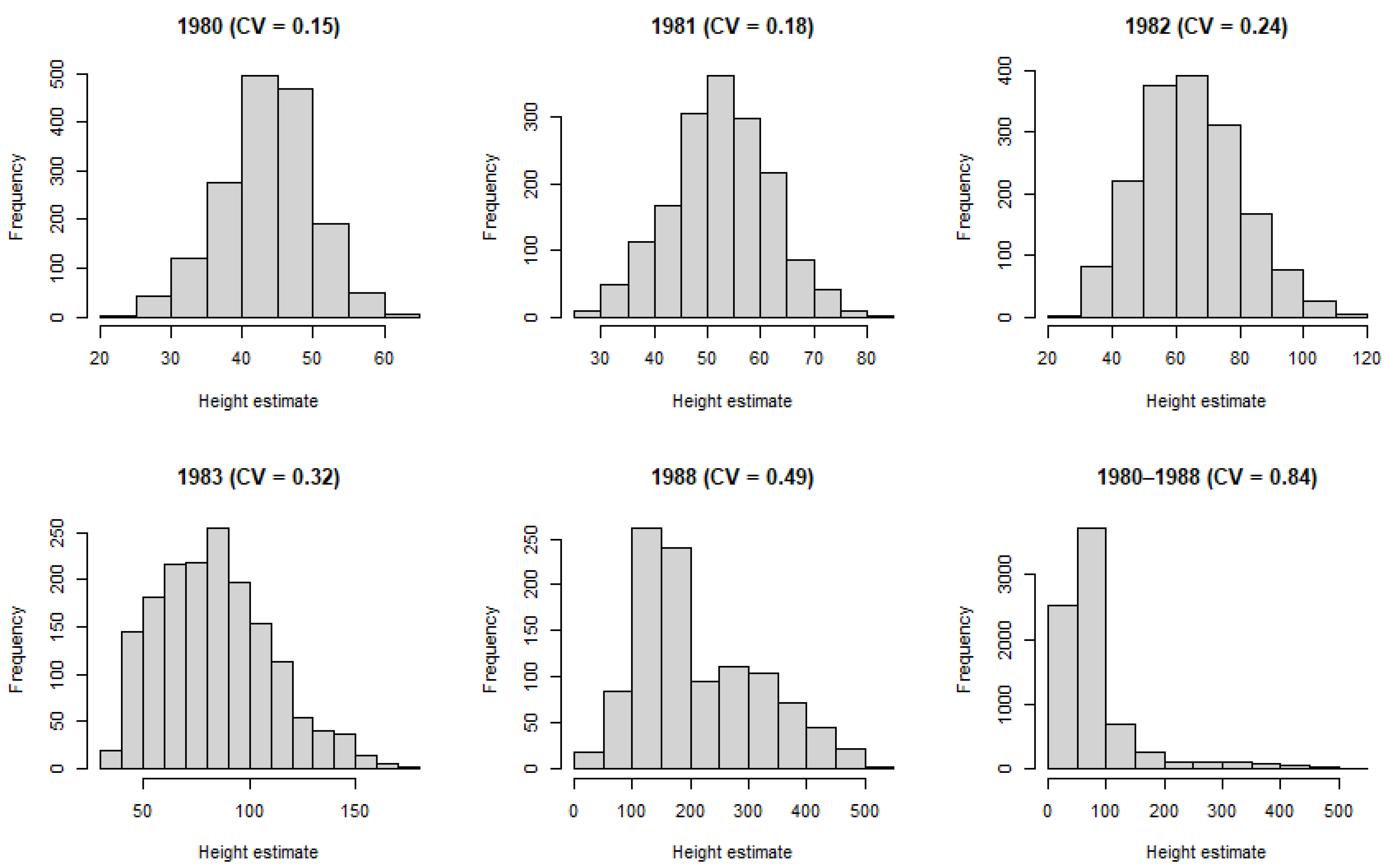 Forests 13 00809 g003