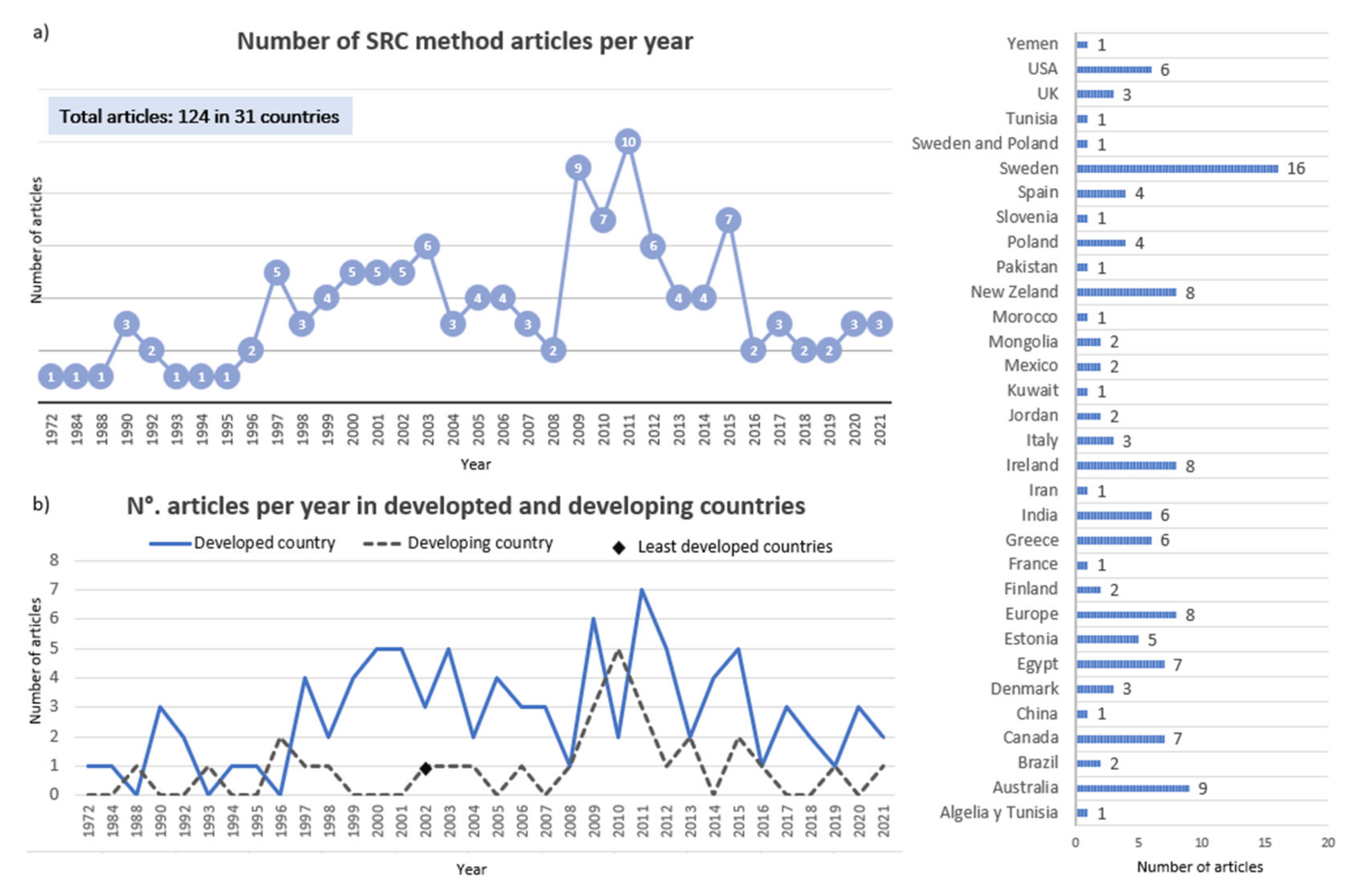 Forests 13 00810 g002