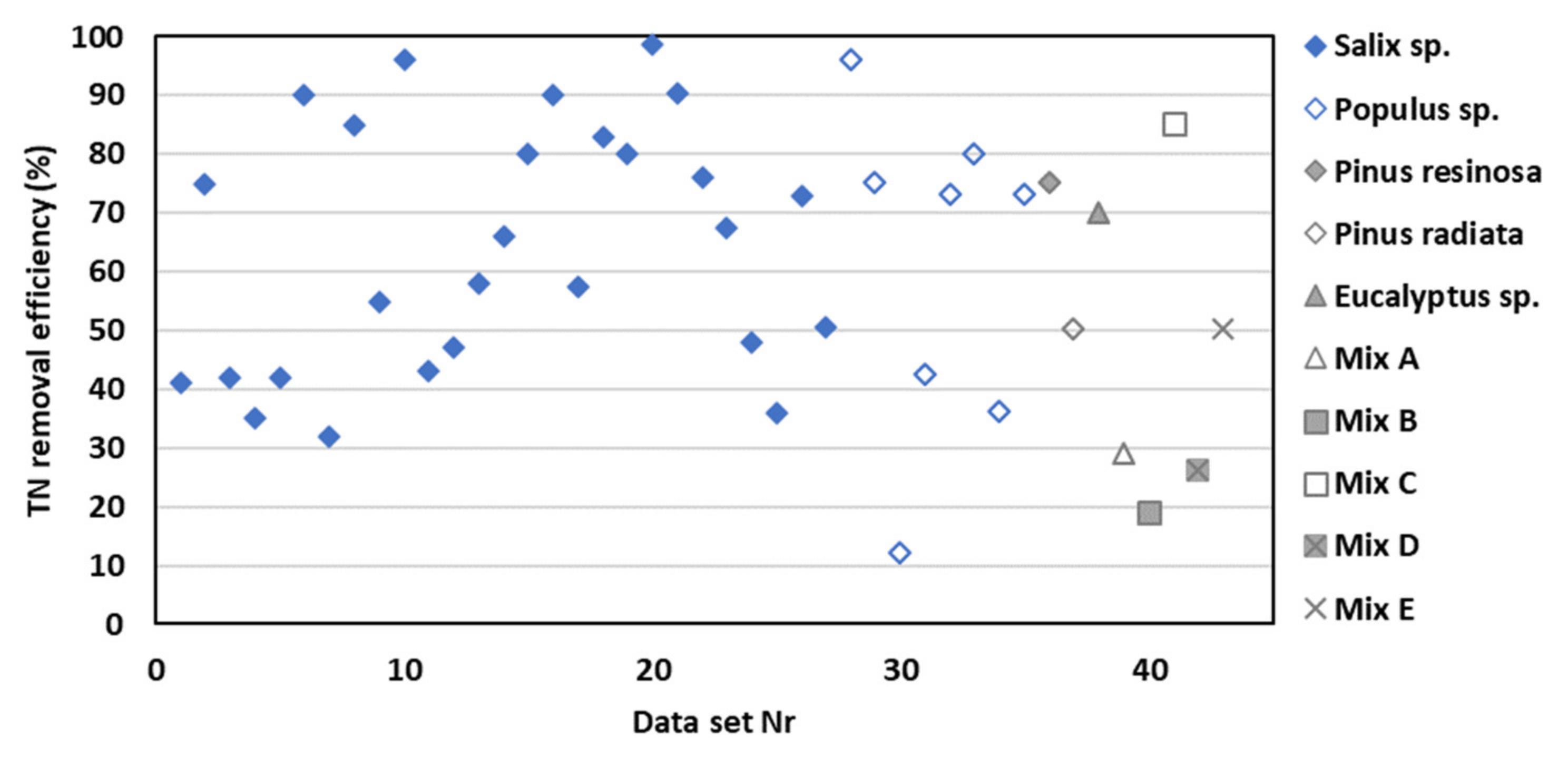 Forests 13 00810 g008
