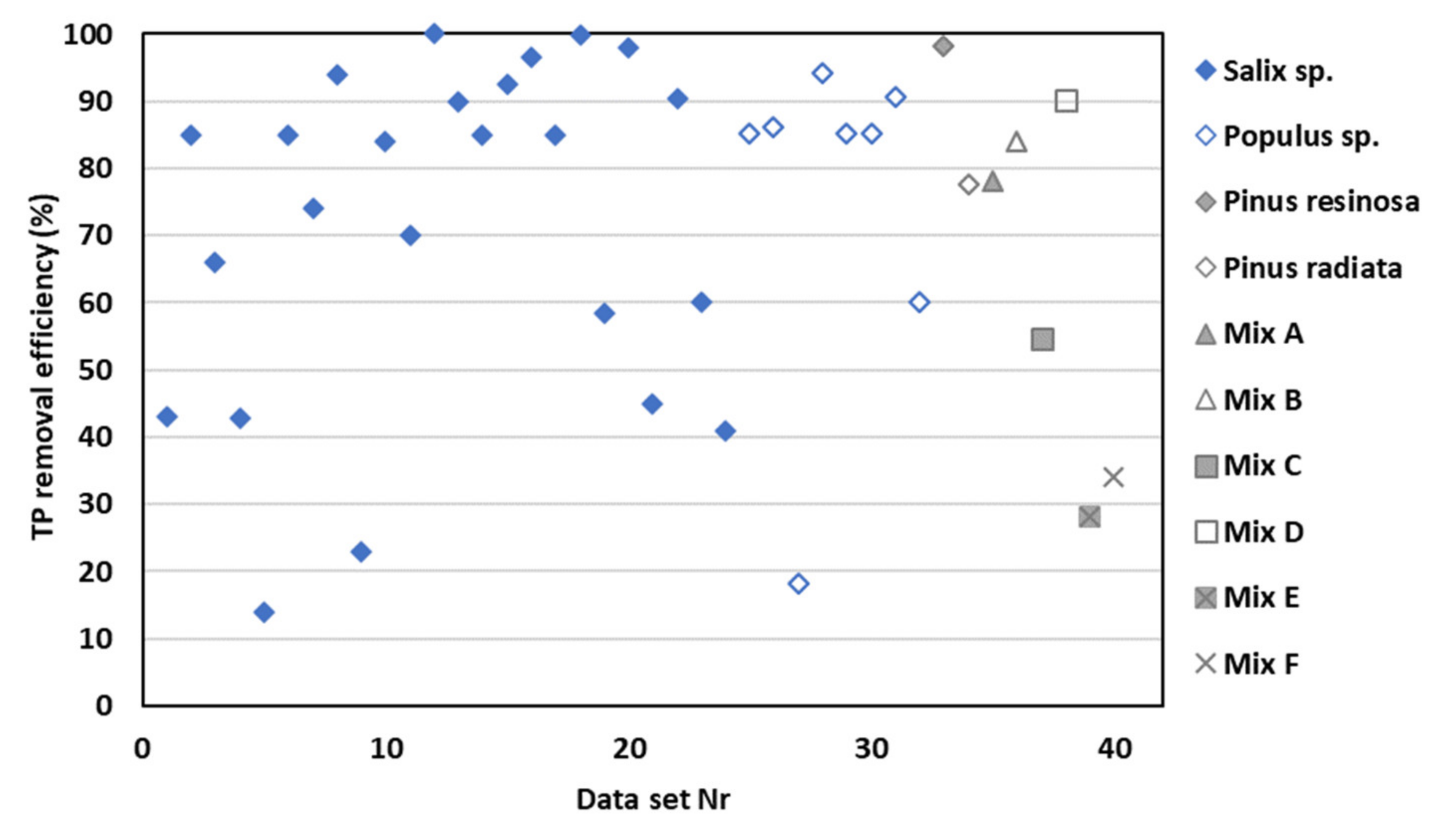 Forests 13 00810 g009