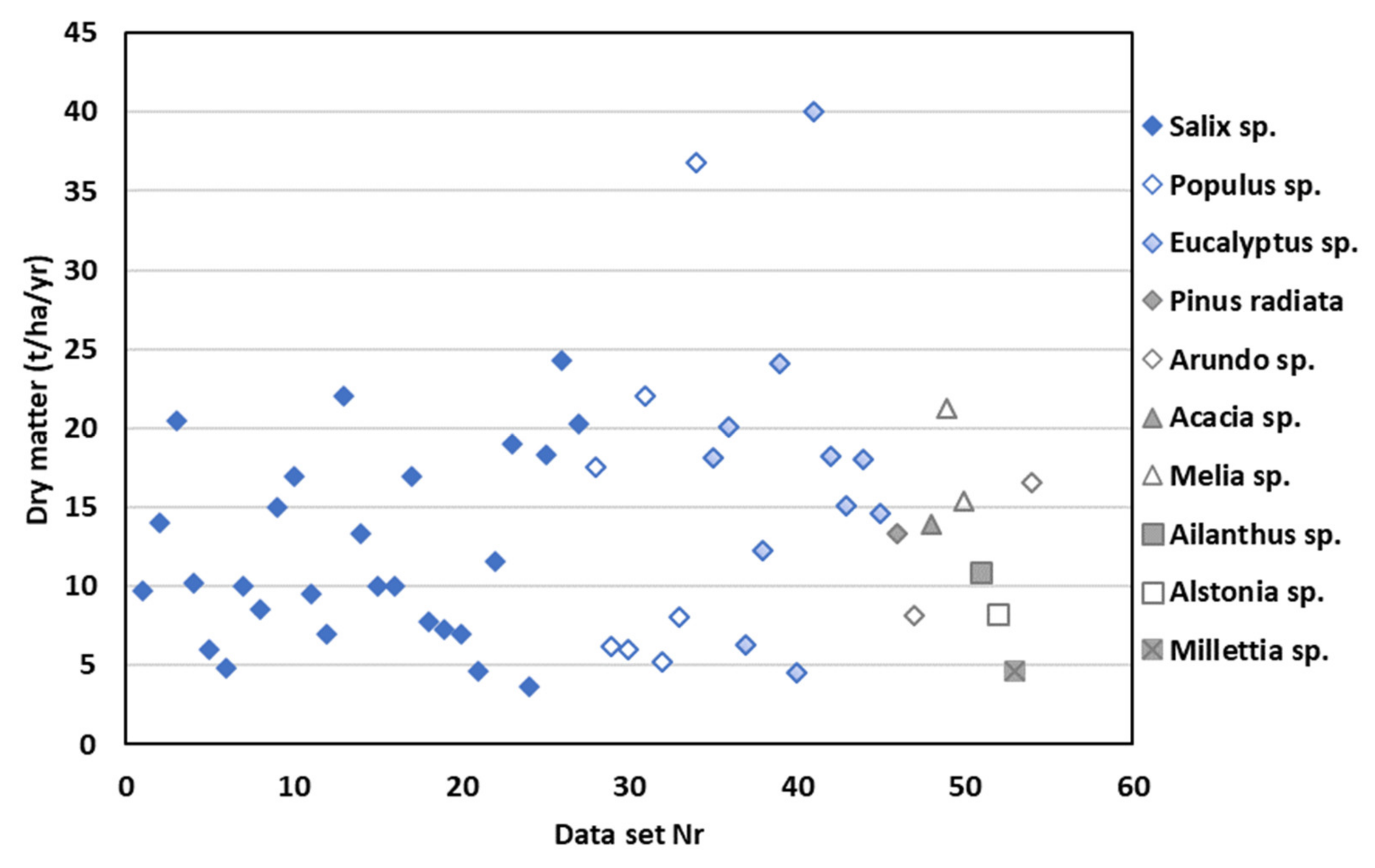 Forests 13 00810 g010 550