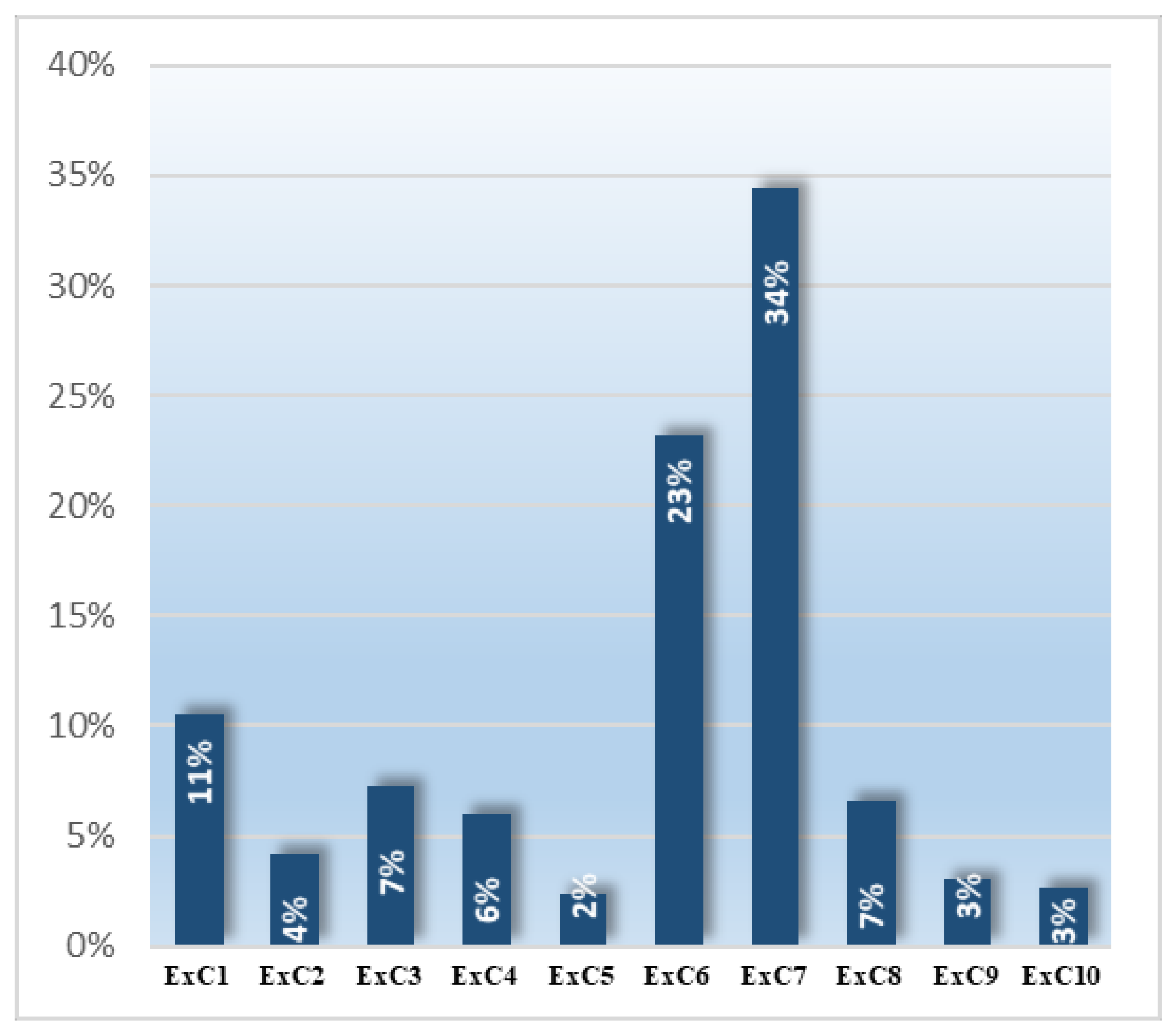 Forests 13 00811 g005