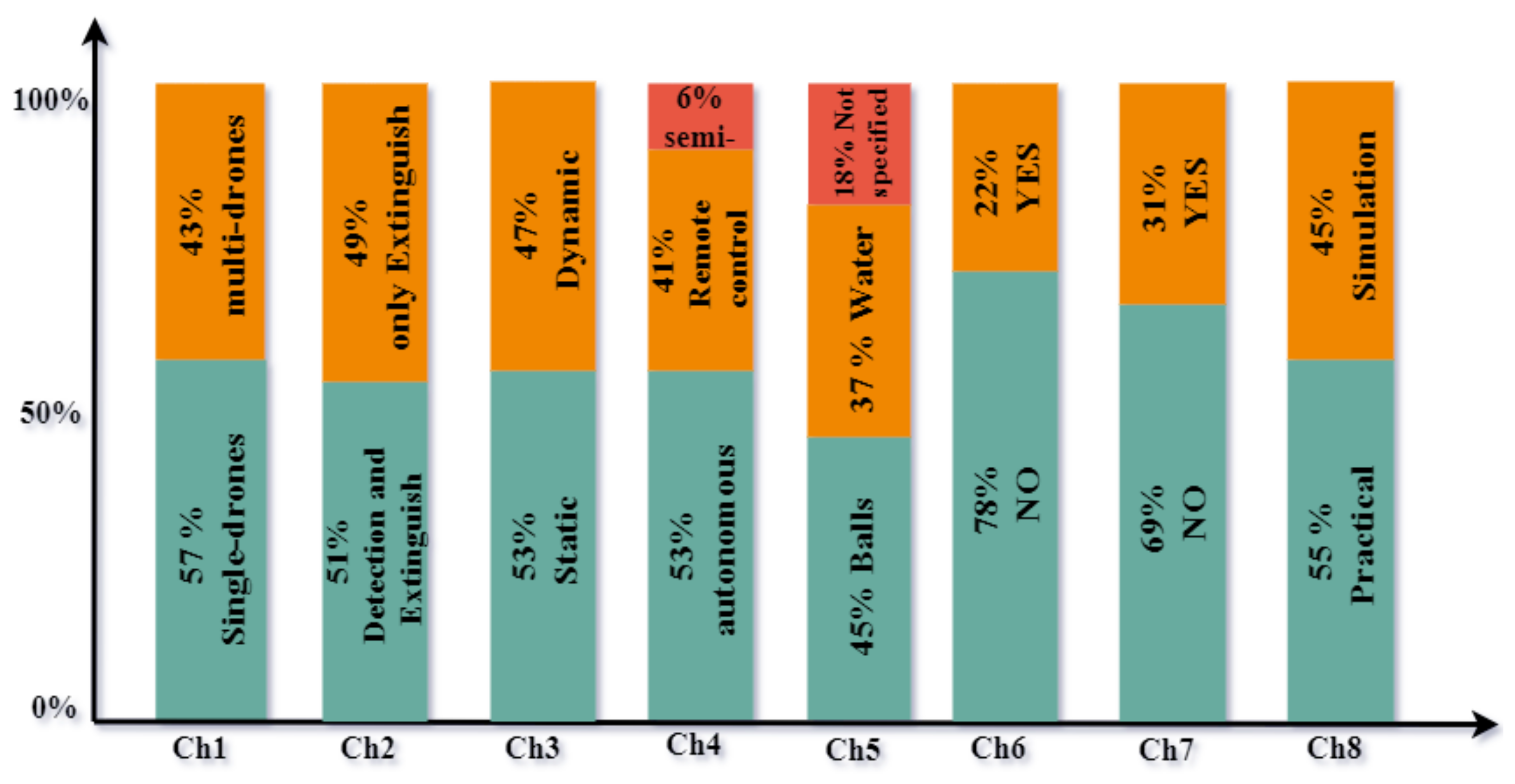 Forests 13 00811 g007