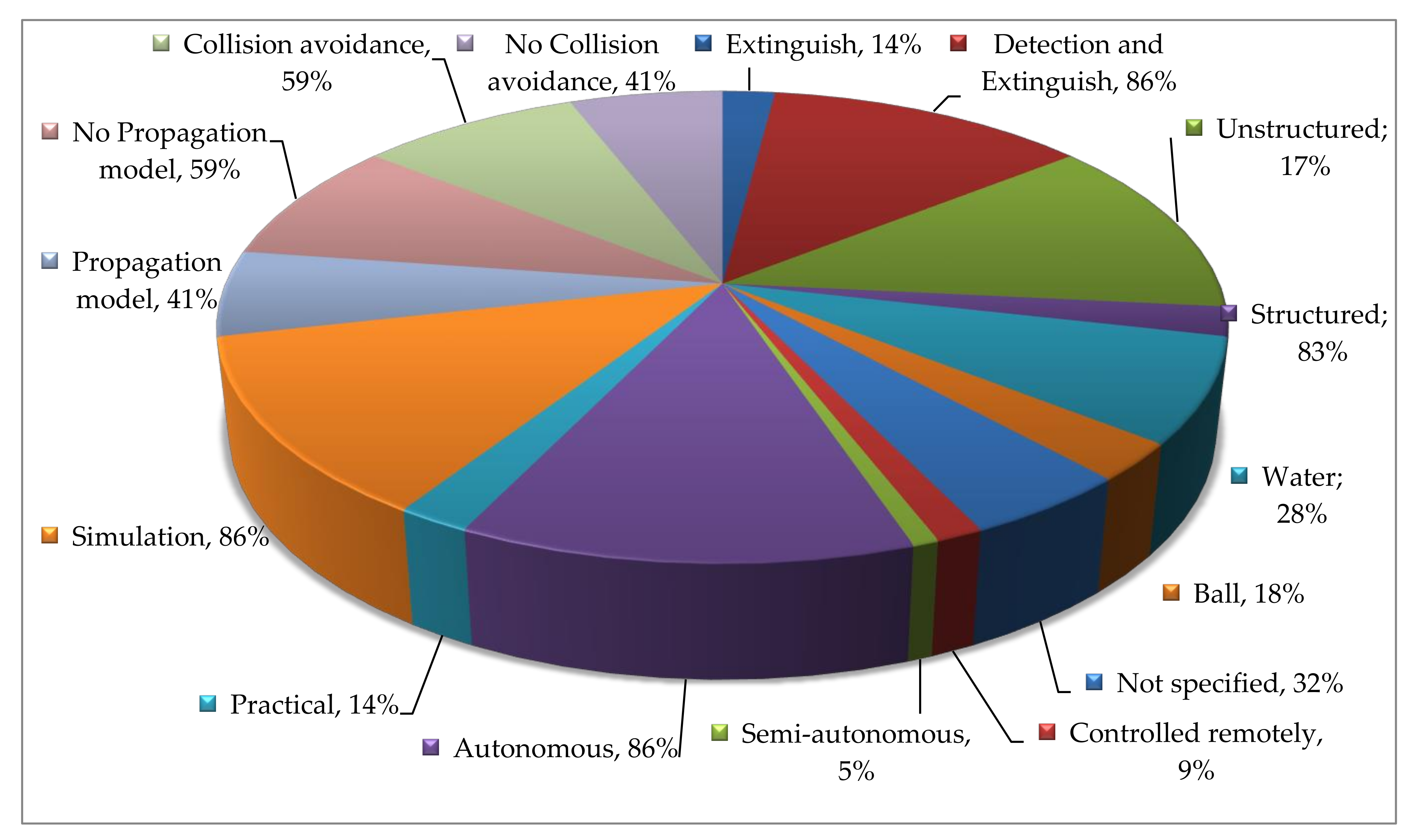 Forests 13 00811 g009