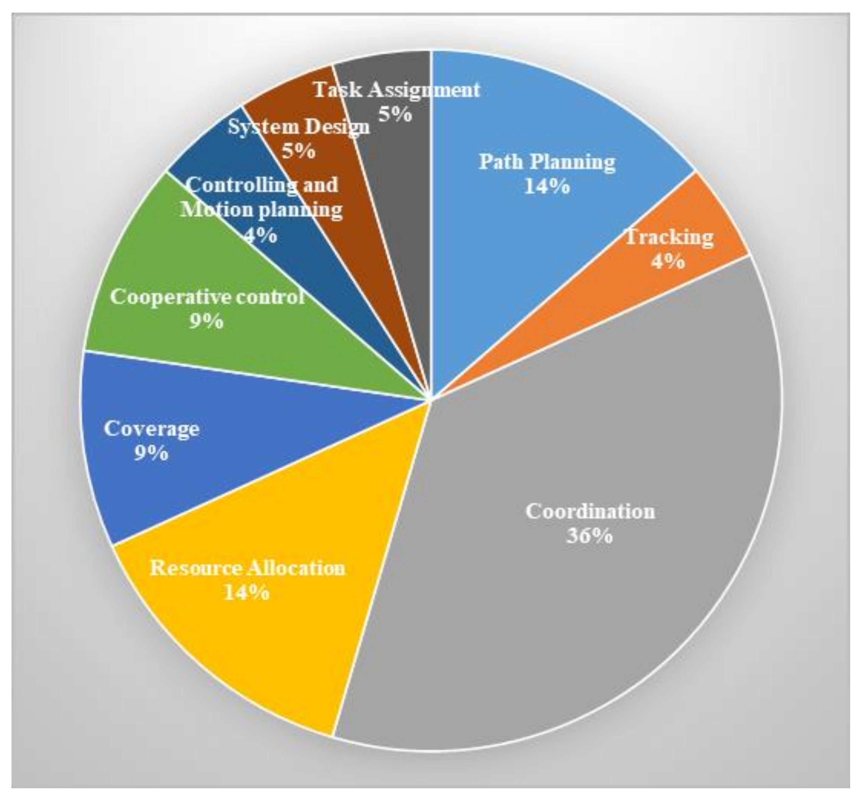Forests 13 00811 g011