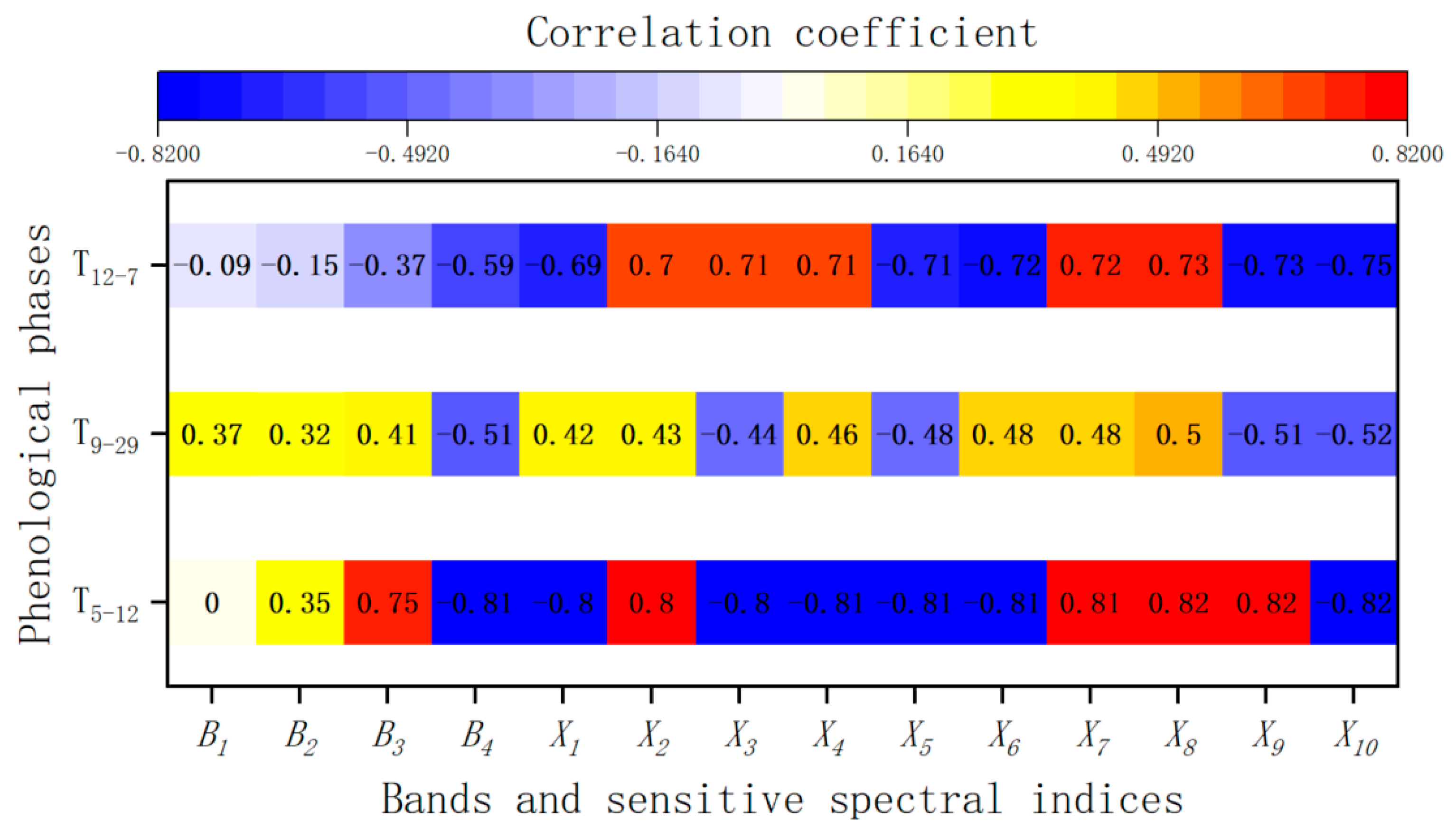 Forests 13 00813 g003